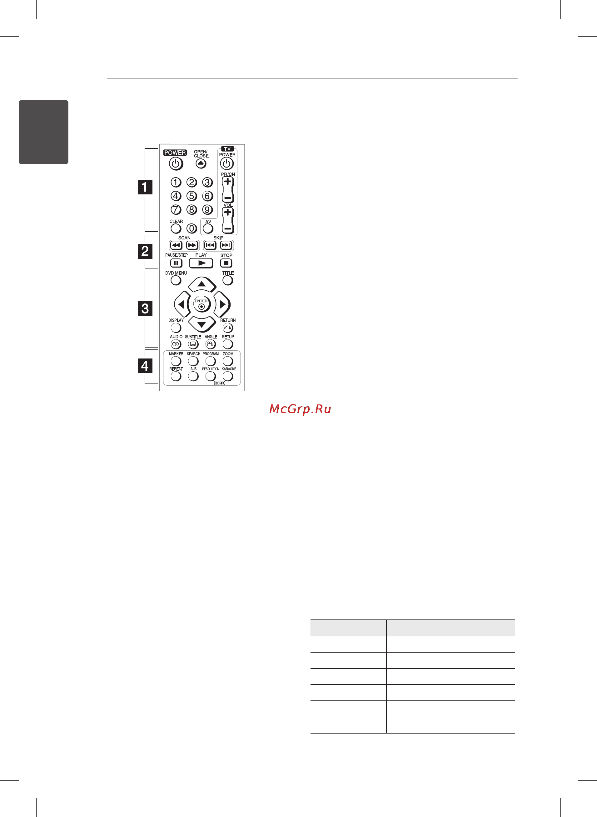 LG DP527H [8/24] Пульт ду