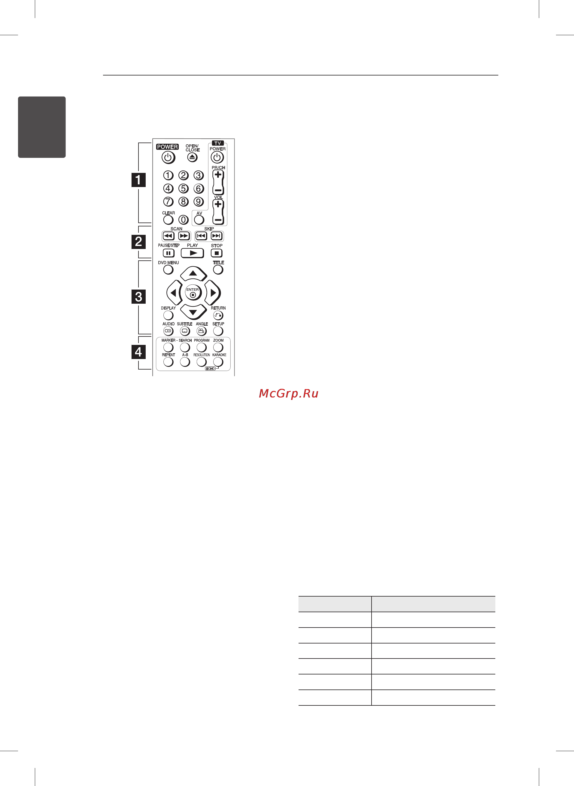 LG DP827H+диск [8/24] Пульт ду