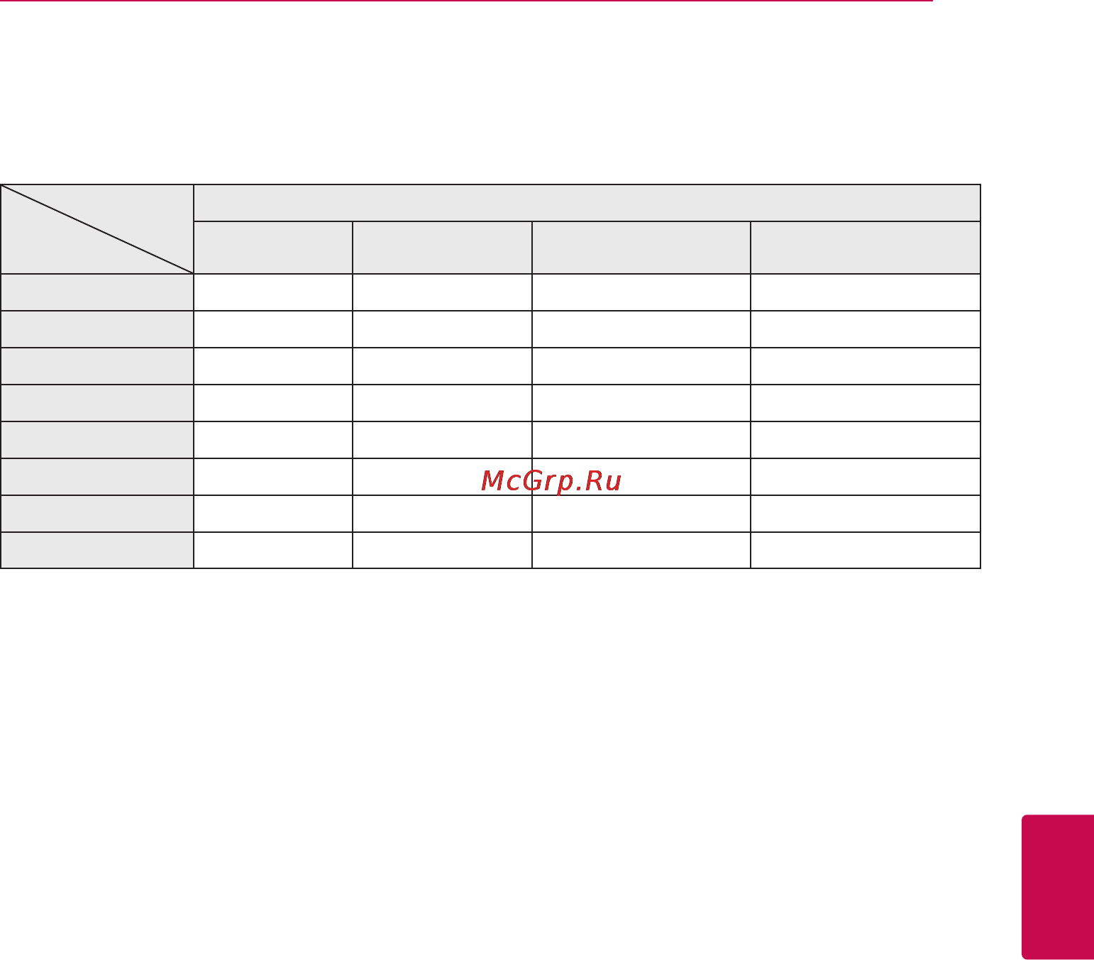LG BH6520T [63/74] Технические характеристики аудиовыхода
