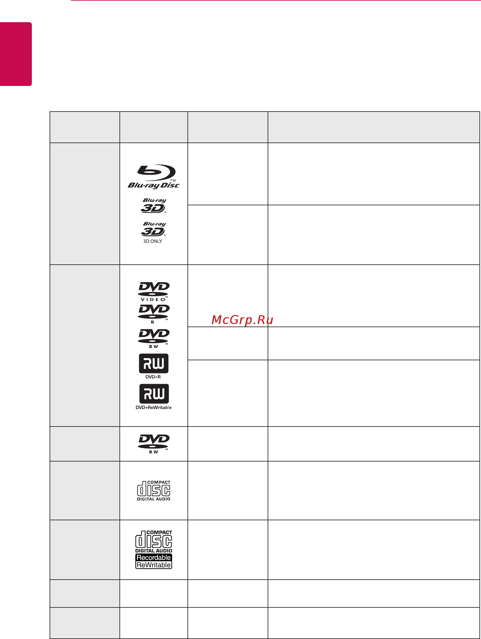 LG BH6520T [8/74] Введение