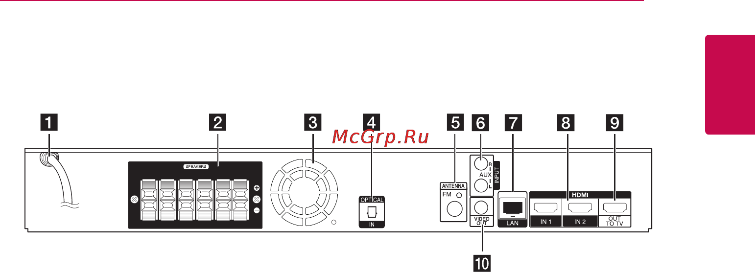 LG BH7520T [15/72] Задняя панель