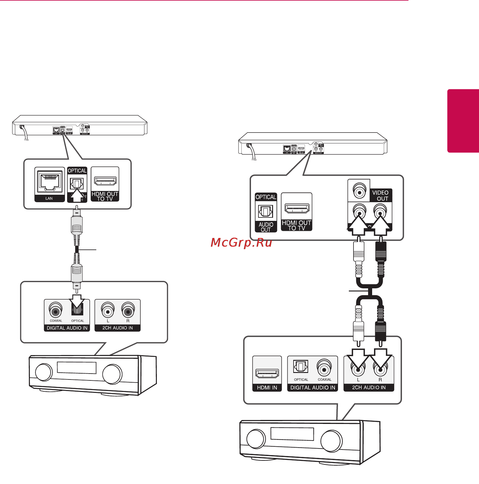 LG BP620 [19/68] Подключение к усилителю через выход digital audio