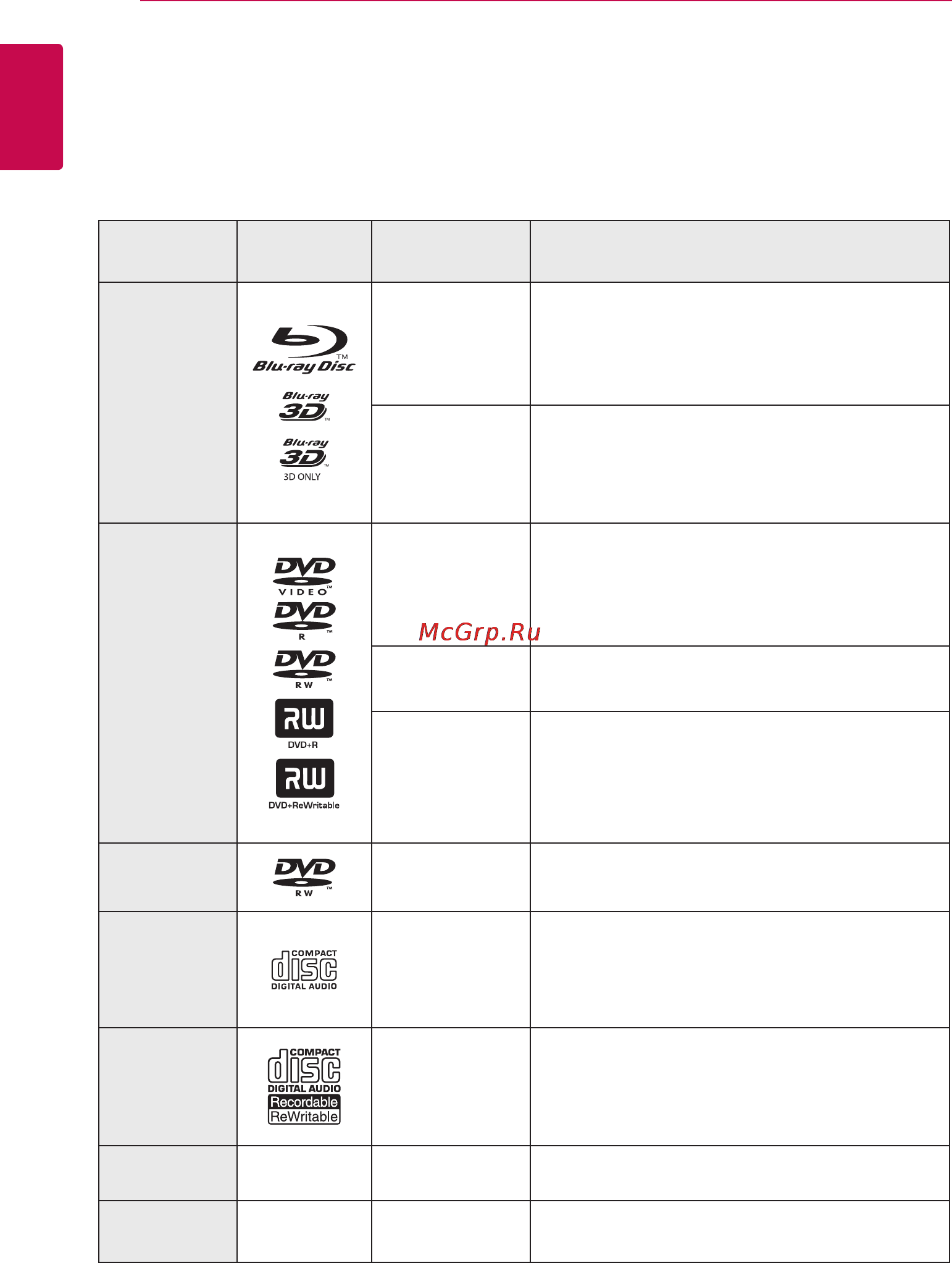 LG BP620 [8/68] Проигрываемые диски и обозначения упоминаемые в настоящем руководстве