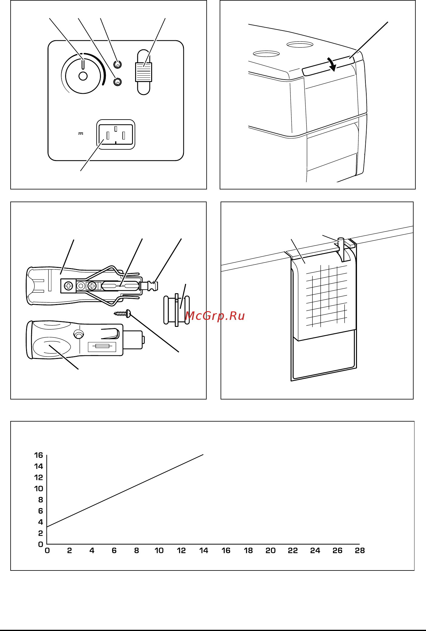 Defort dcf-12/230 Инструкция по эксплуатации онлайн [4/28] 221388