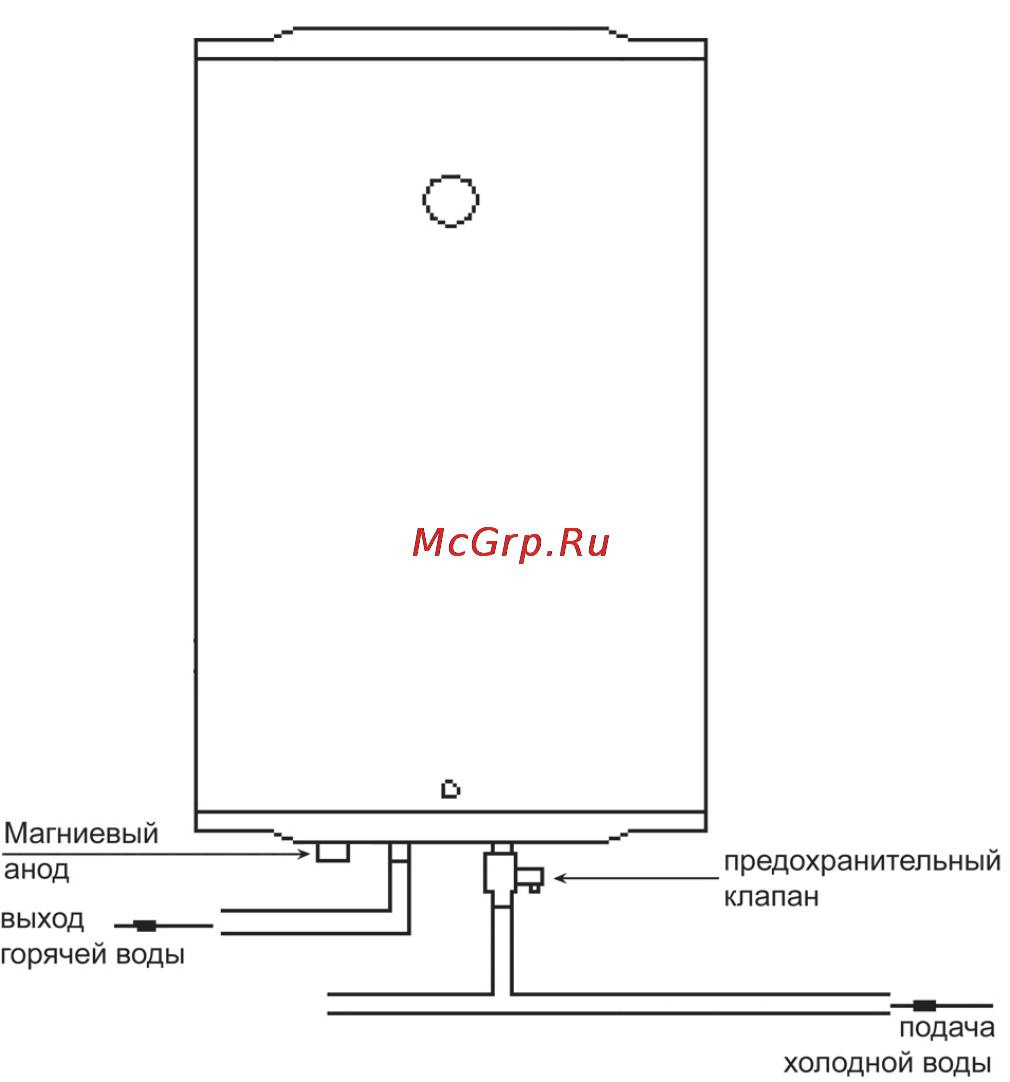 Polaris RMPS-50V Инструкция по эксплуатации онлайн [11/20] 18767
