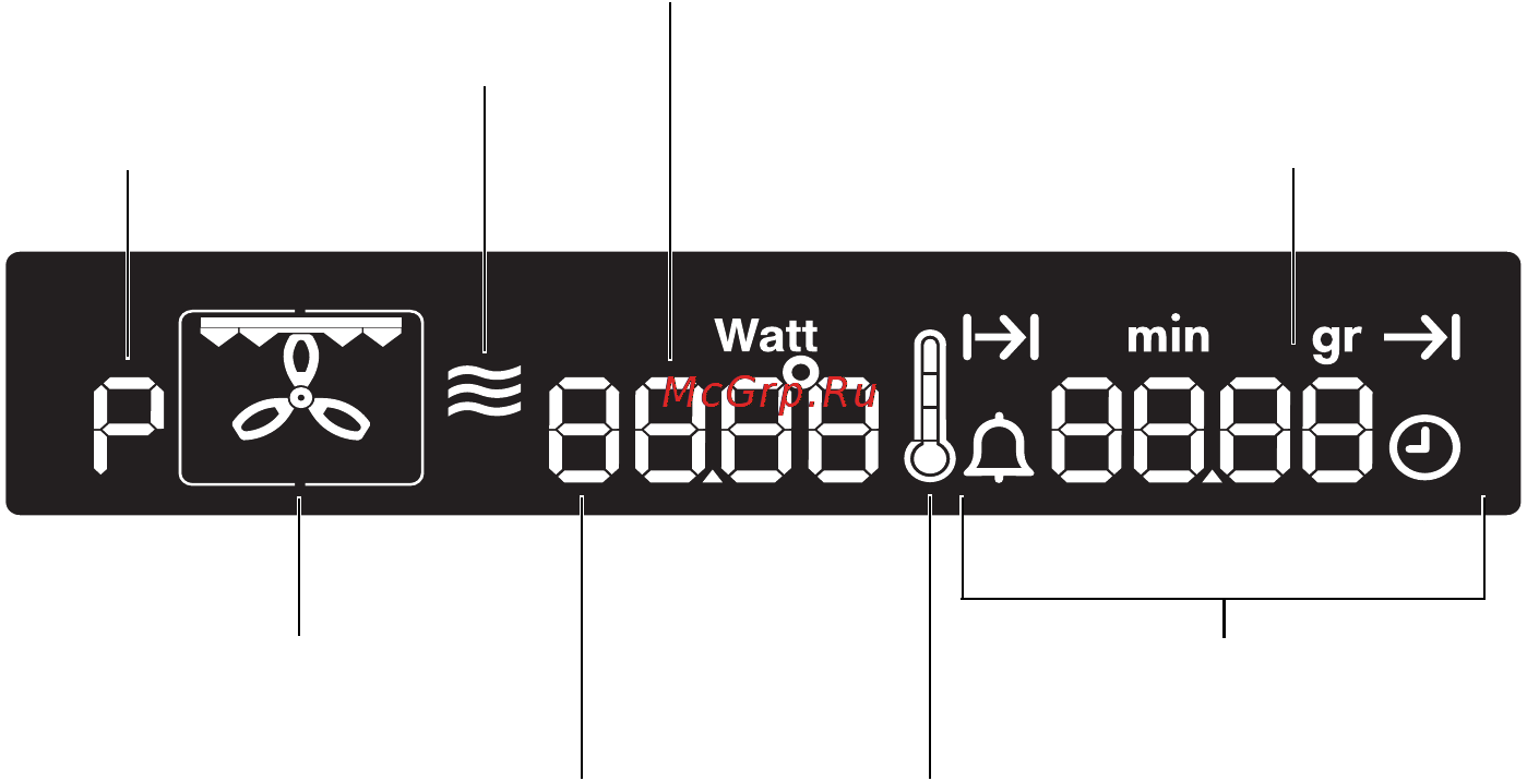 Electrolux EOK86030 X [17/85] Индикаторная панель