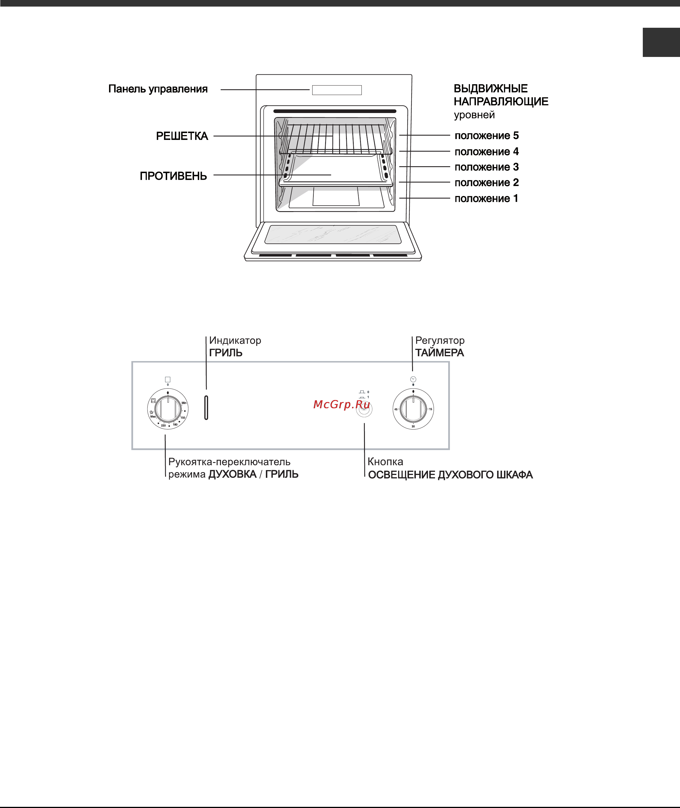 Hotpoint-Ariston GOS7 I RFH [6/13] Панель управления