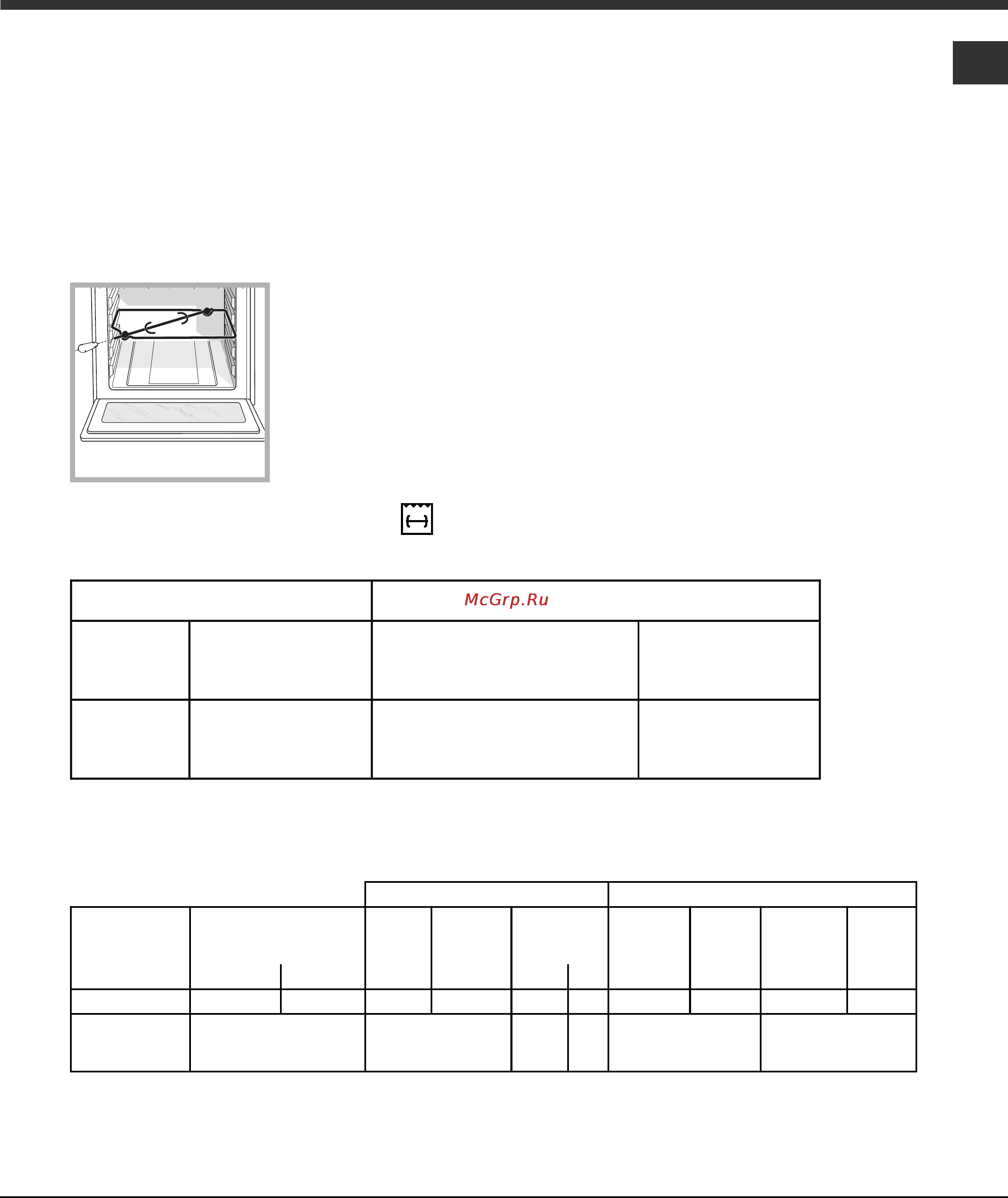 Hotpoint-Ariston GOS7 I RFH [8/13] Характеристики горелок и форсунок