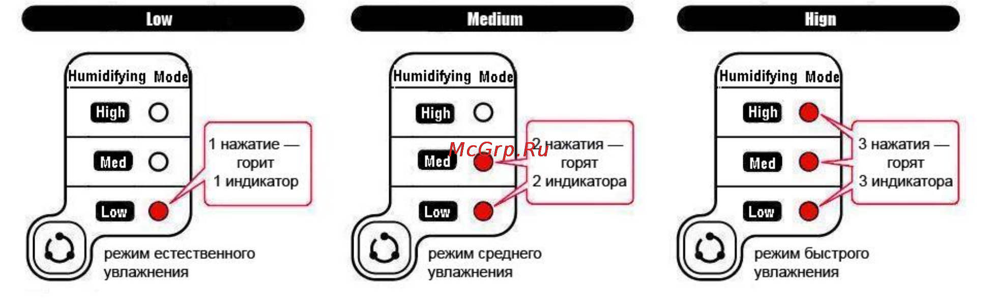 Polaris РНР 1802 [10/12] Настройка режима увлажнения