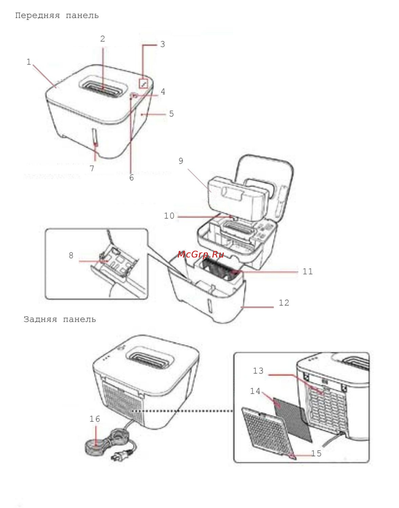 Polaris РНР 1802 [5/12] Комплектация изделия