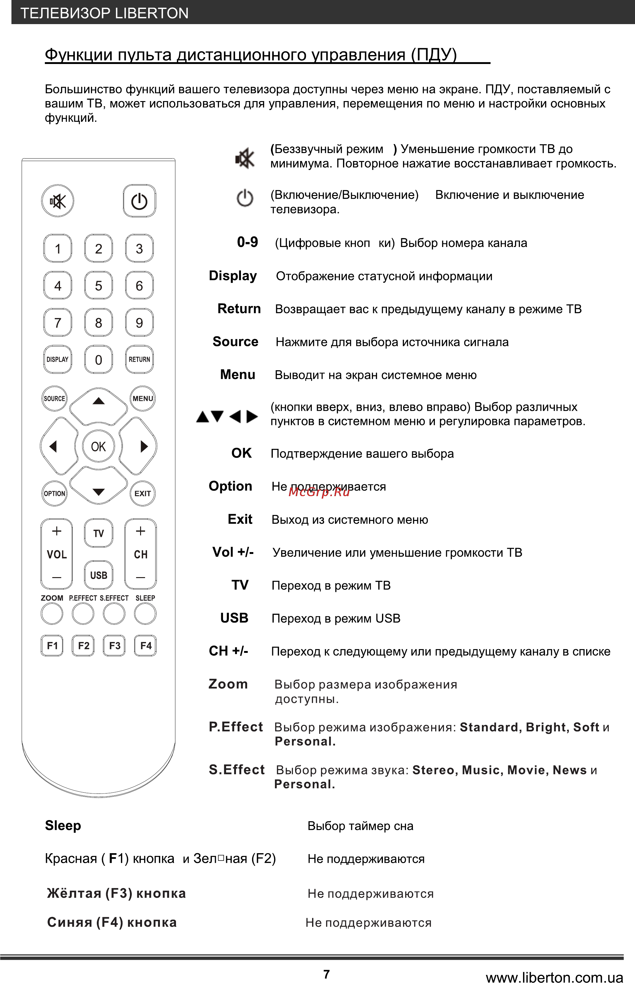 Liberton D-LED 2333 ABHDR Инструкция по эксплуатации онлайн [8/21] 61557