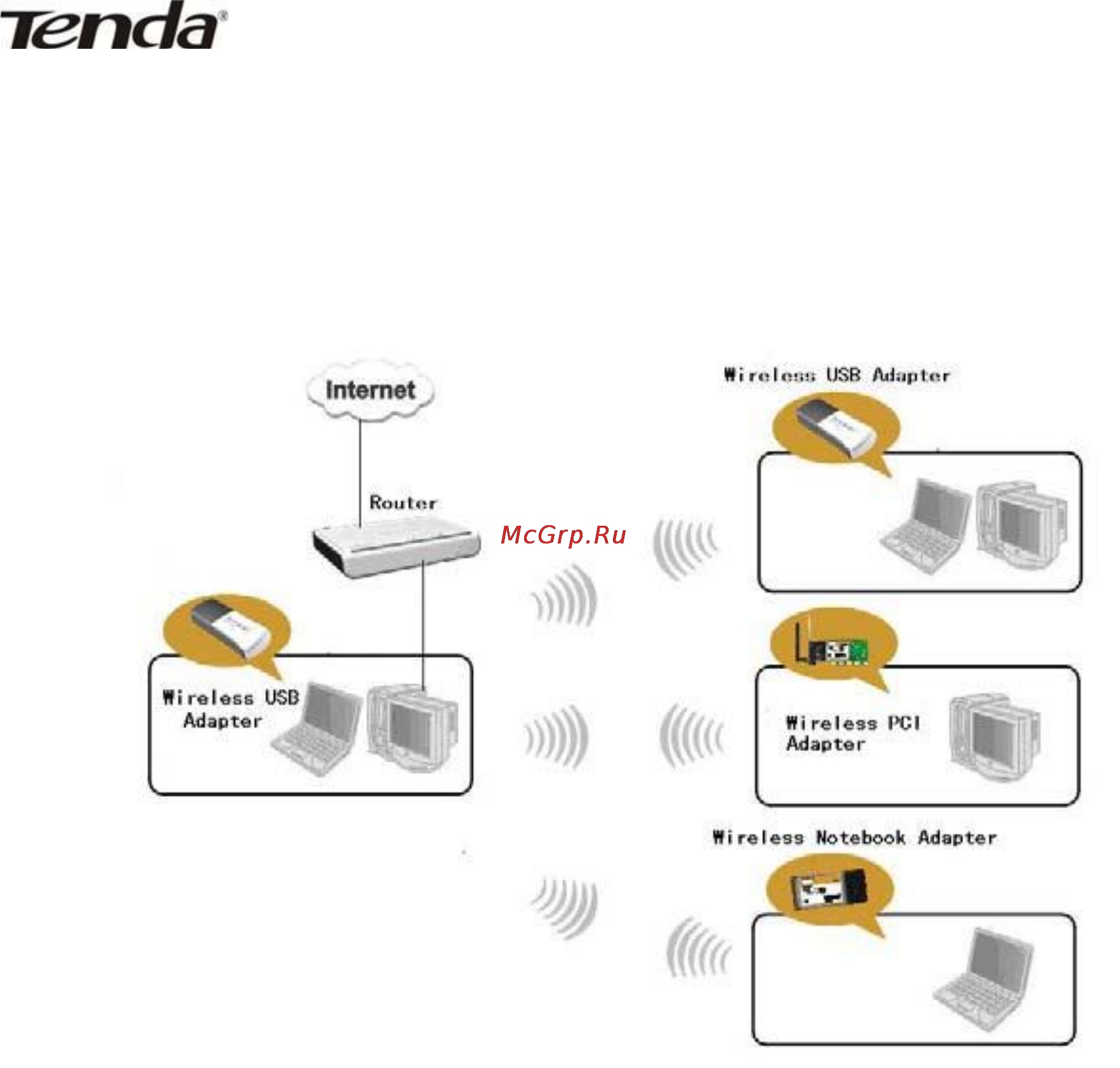 Tenda W311M [22/40] Режим точки доступа
