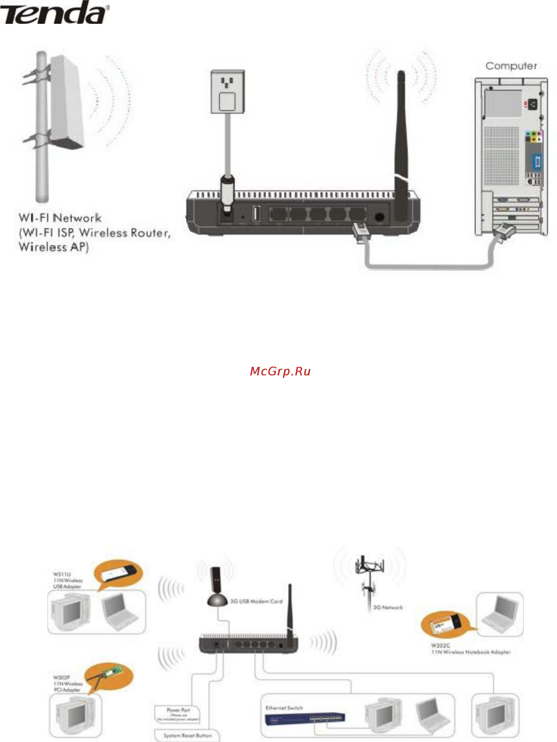 Tenda 3G611R+ [13/83] План использования сети