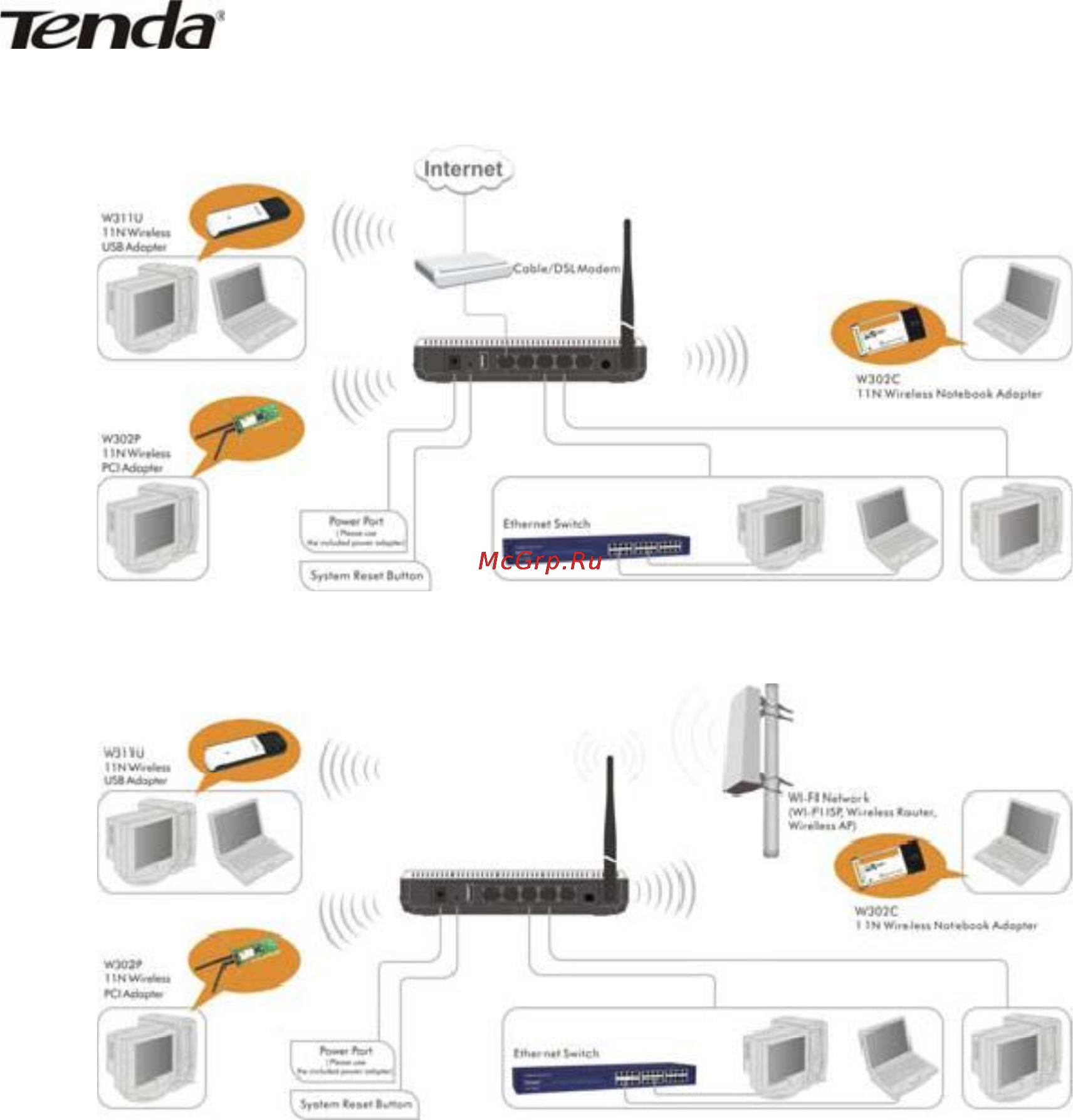Tenda 3G611R+ Инструкция по эксплуатации онлайн [14/83] 61669