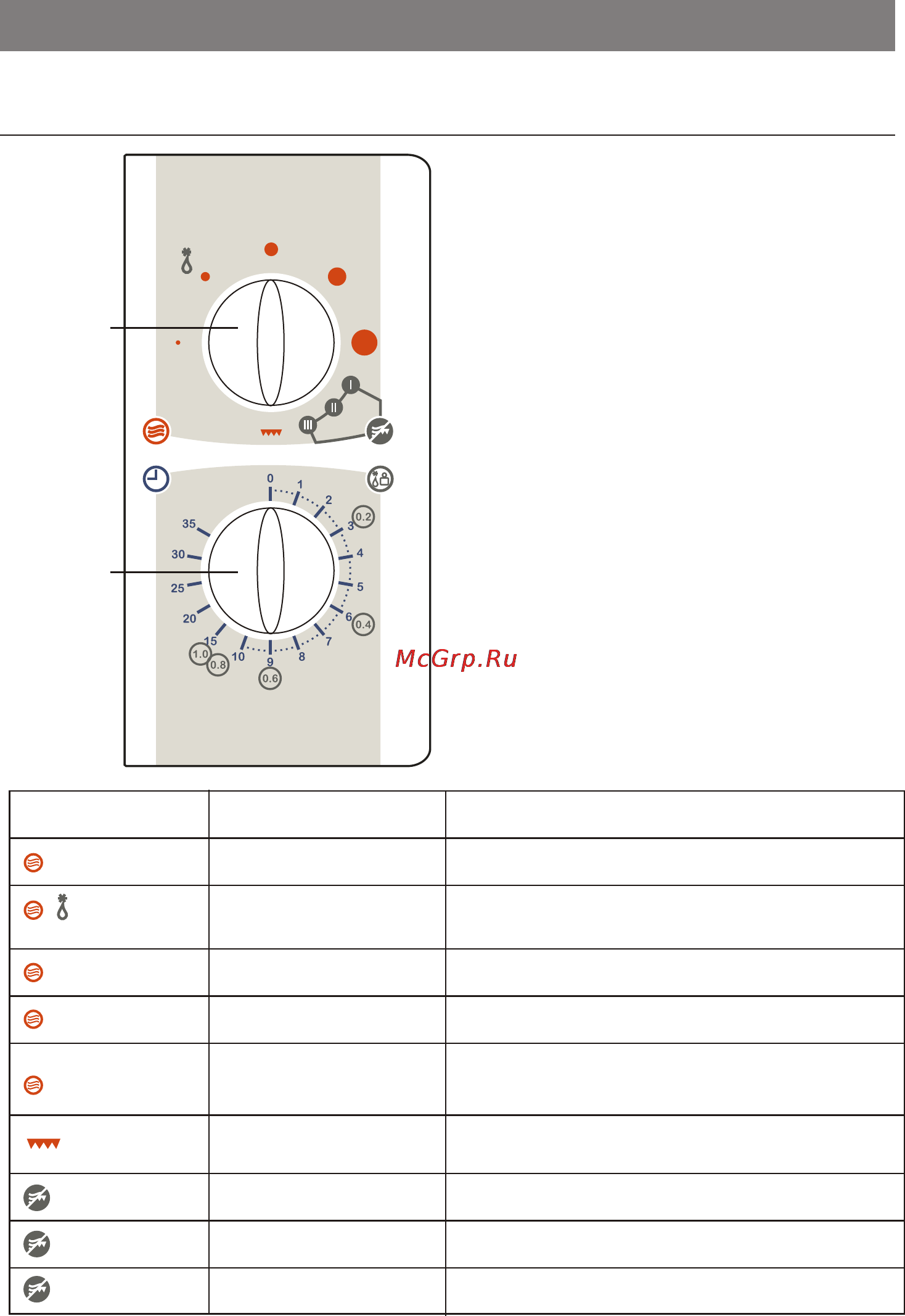 Hansa AMM 17M70G H [10/14] Strona 10