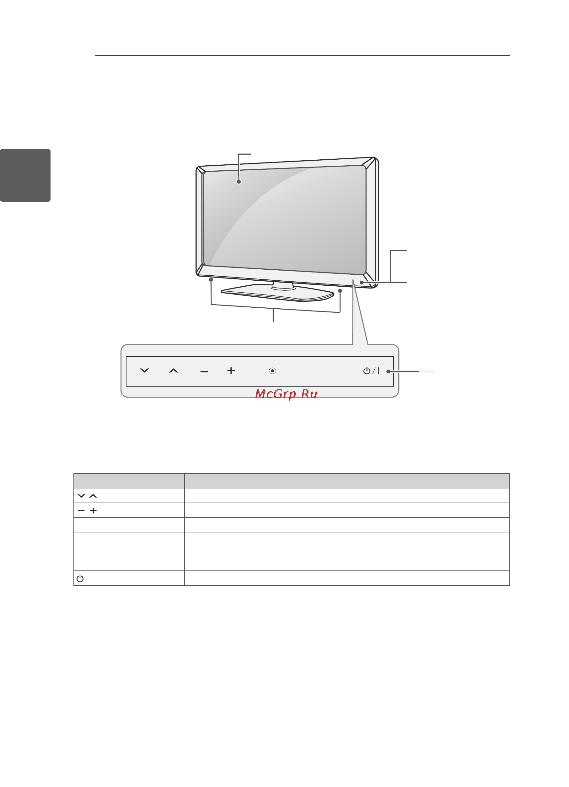 LG 22 LS3590 White [20/76] Элементыикнопки