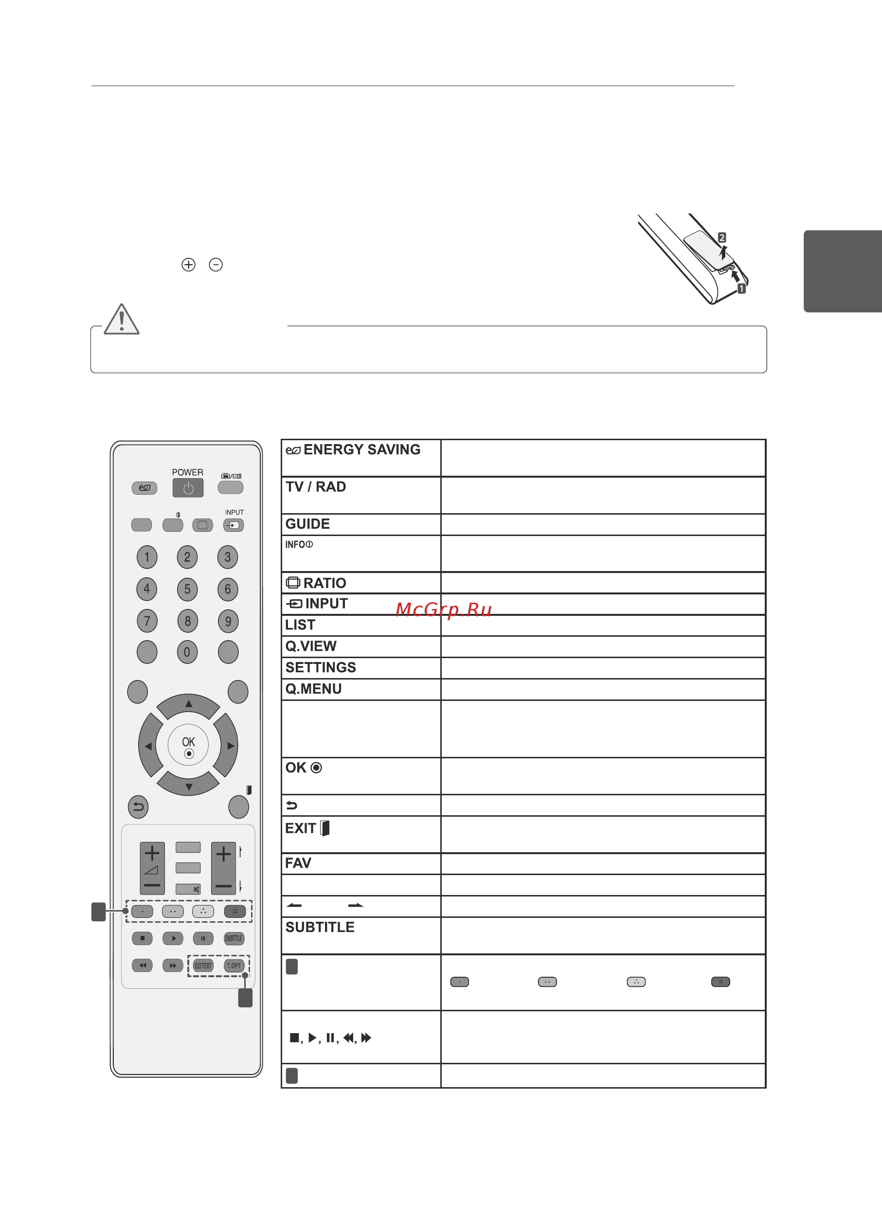 LG LS3590 White [25/29] Пультду