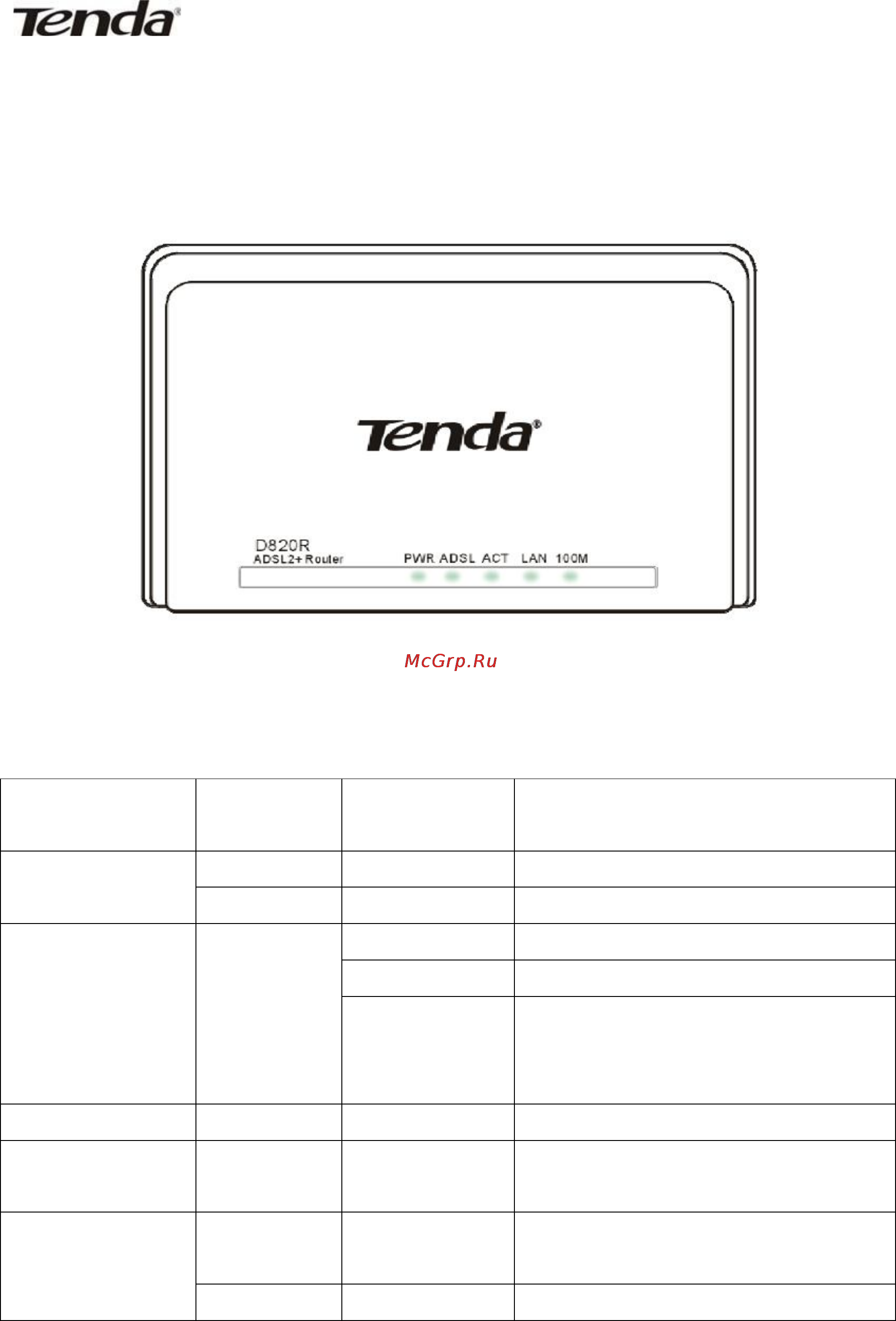 Tenda D820R [8/35] Глава 2 описание оборудования