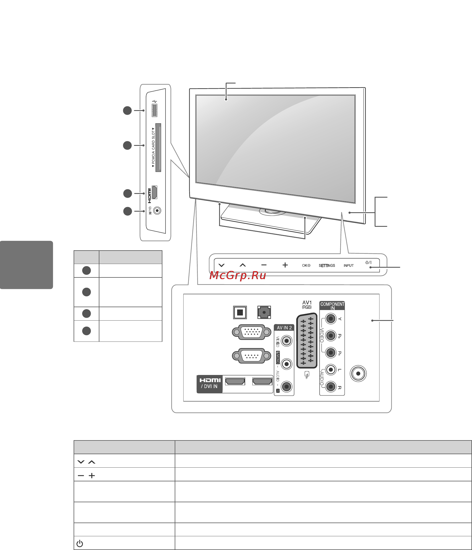 LG 32 CS560 [26/52] Қазақша