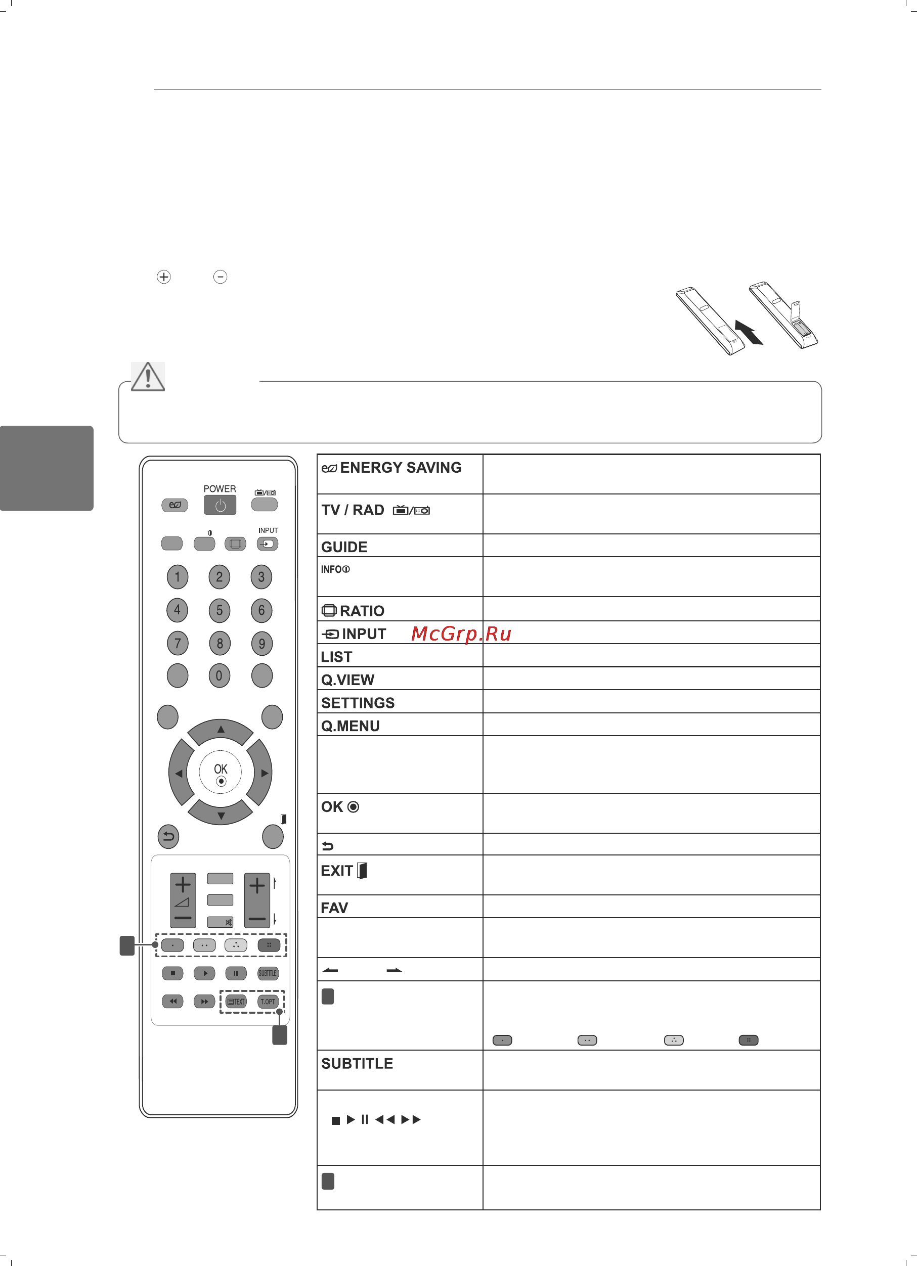 LG 32 CS560 [30/52] Қашықтан басқару құралы