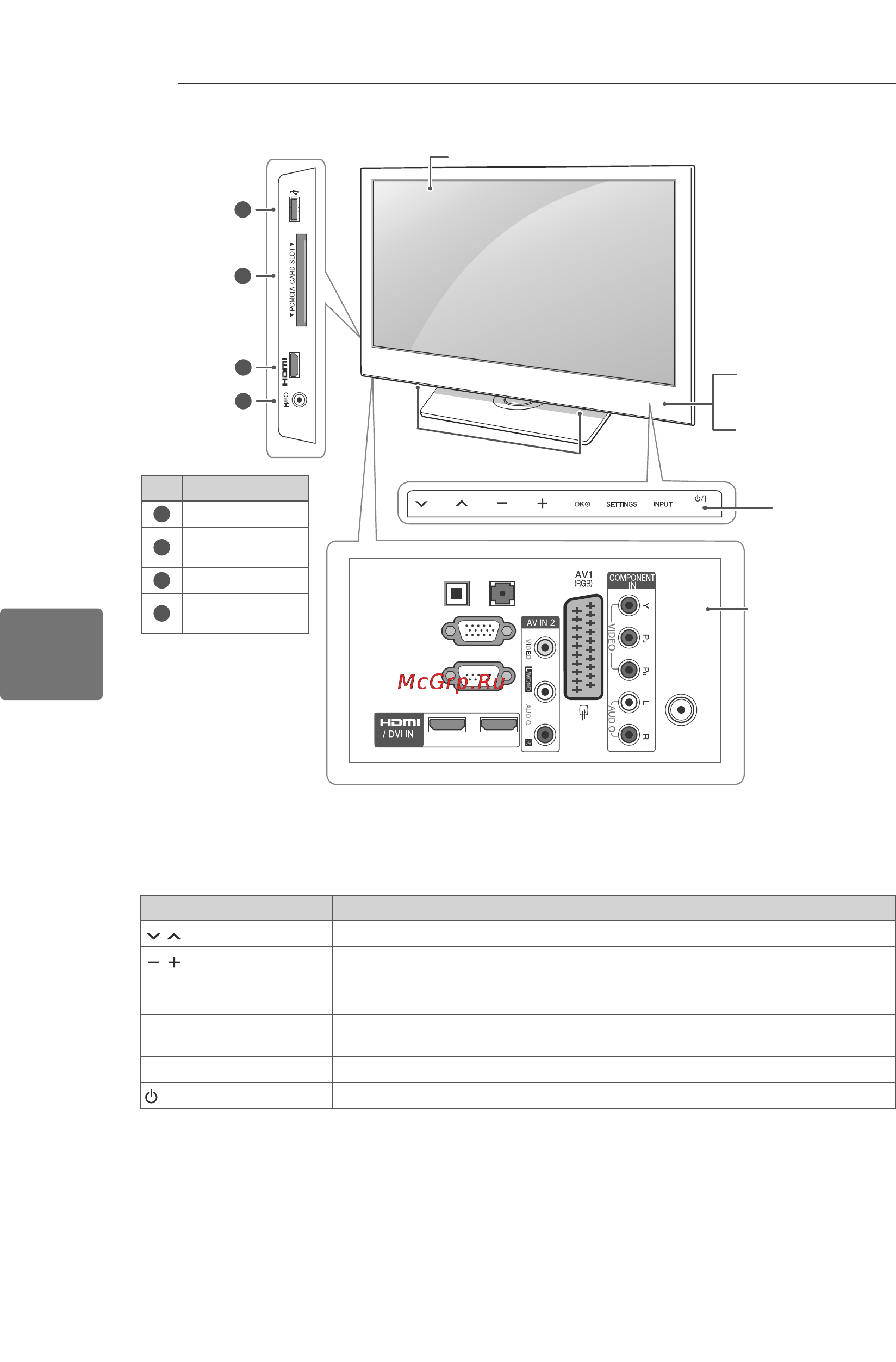LG 32 CS560 [40/52] I для ввімкнення та вимкнення живлення