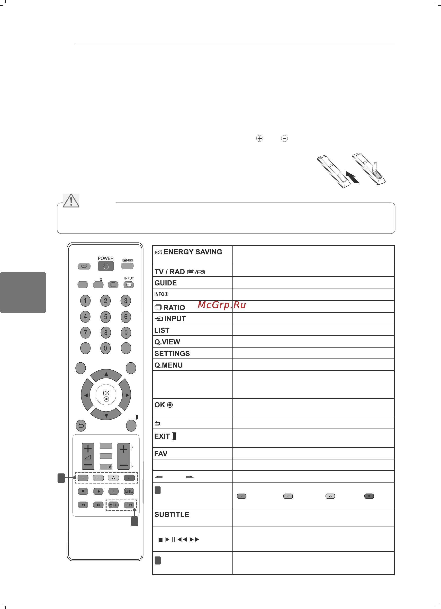 LG 32 CS560 [44/52] Пульт дистанційного керування