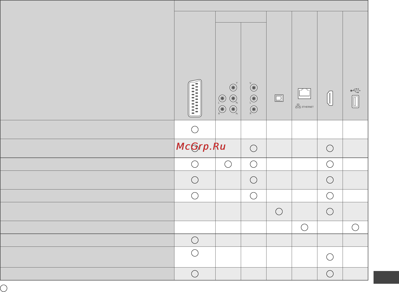 Panasonic TX-LR32 E5 [79/96] Внешнее оборудование
