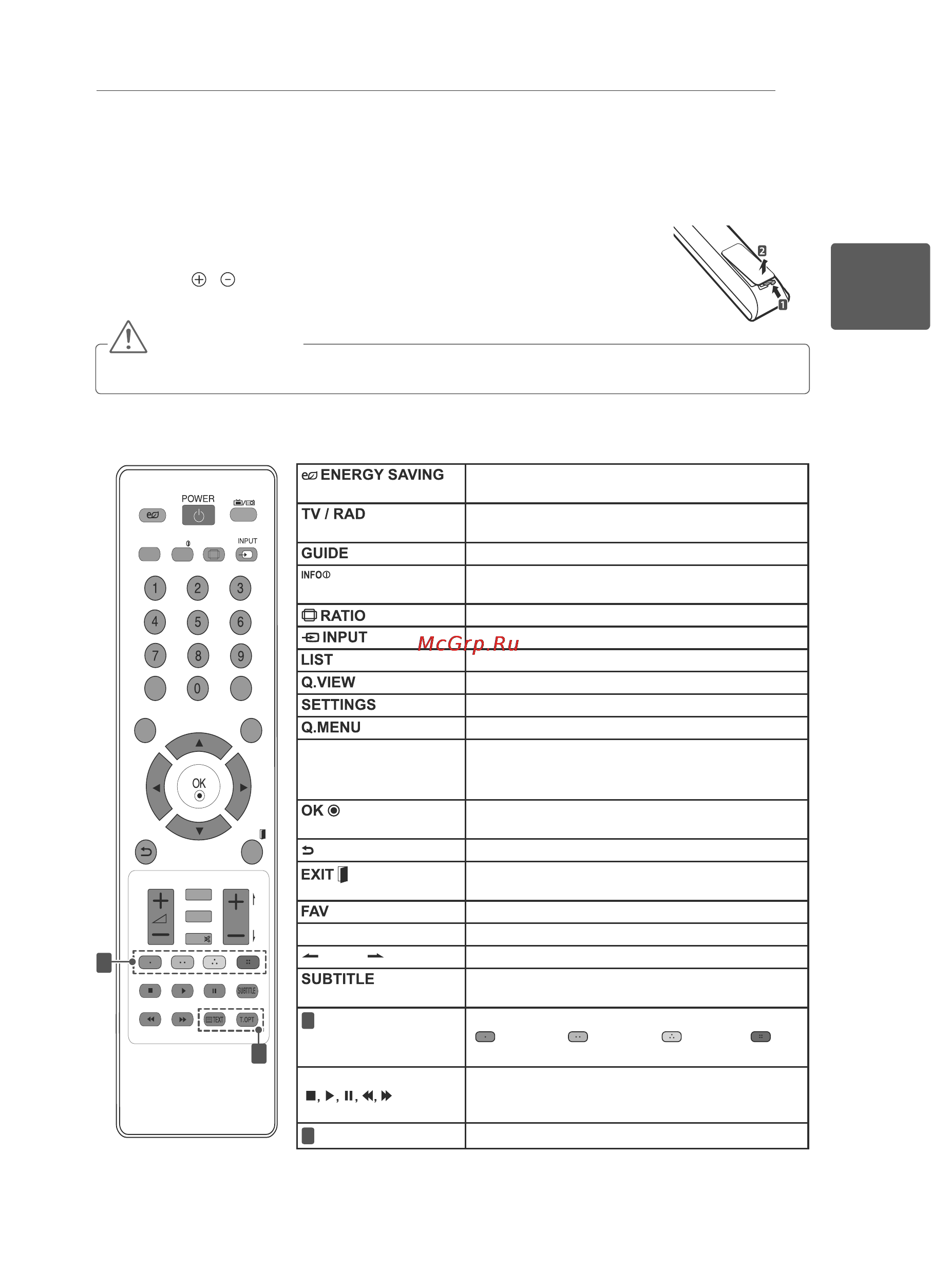 LG 42 CS460 [25/29] Пультду