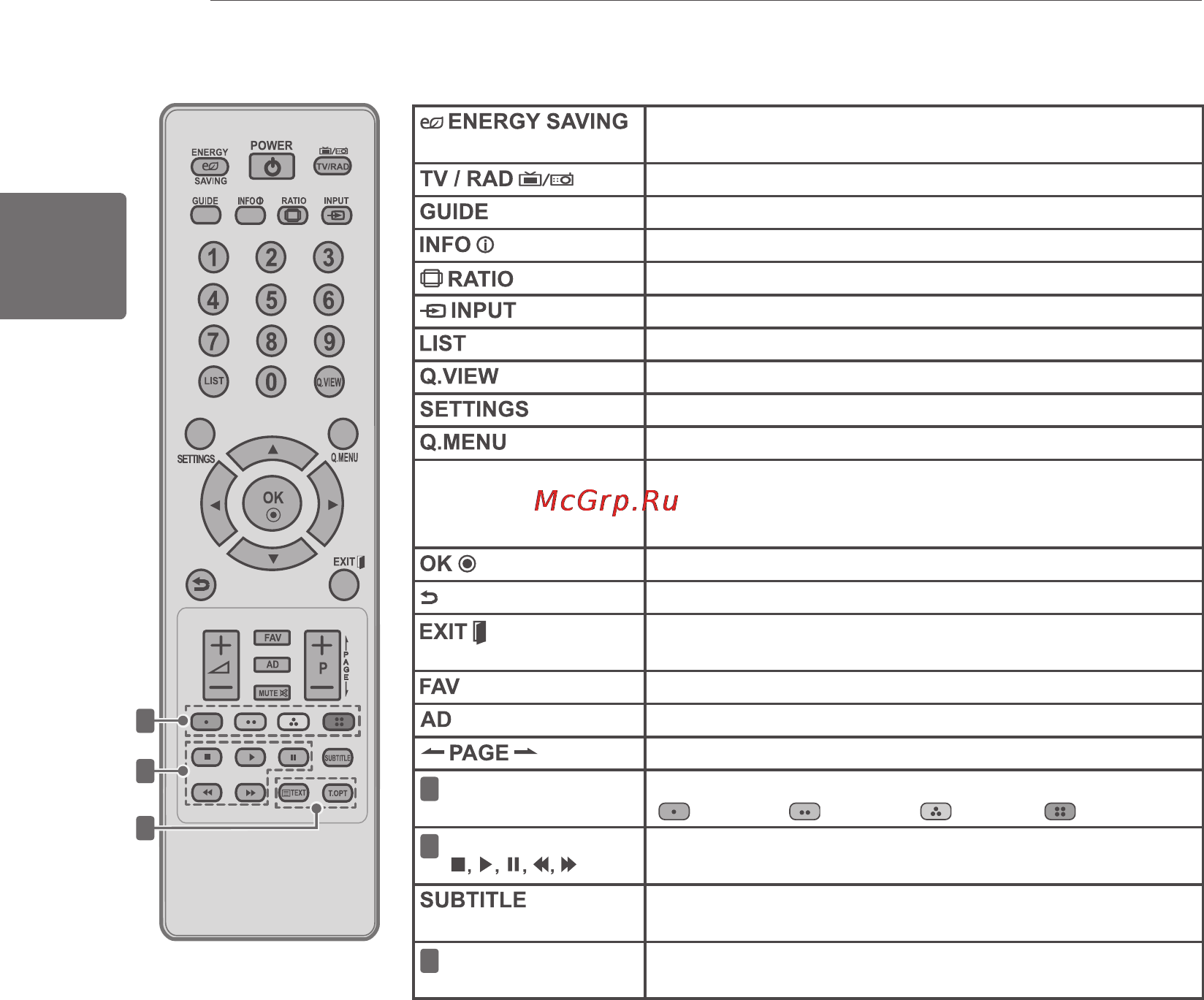 LG 42 LS5620 Инструкция по эксплуатации онлайн [26/100] 61769
