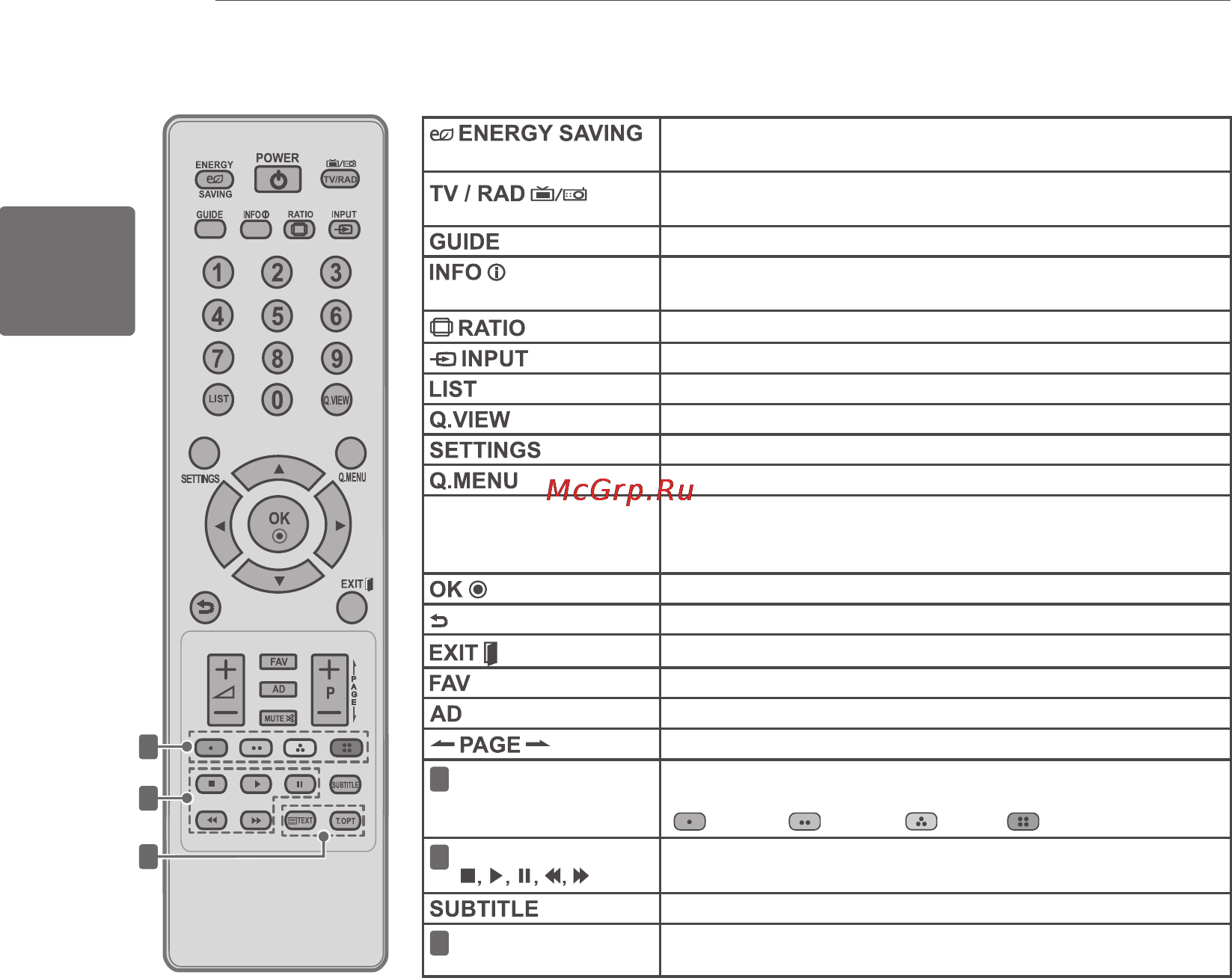 LG 42 LS5620 Инструкция по эксплуатации онлайн [50/100] 61769