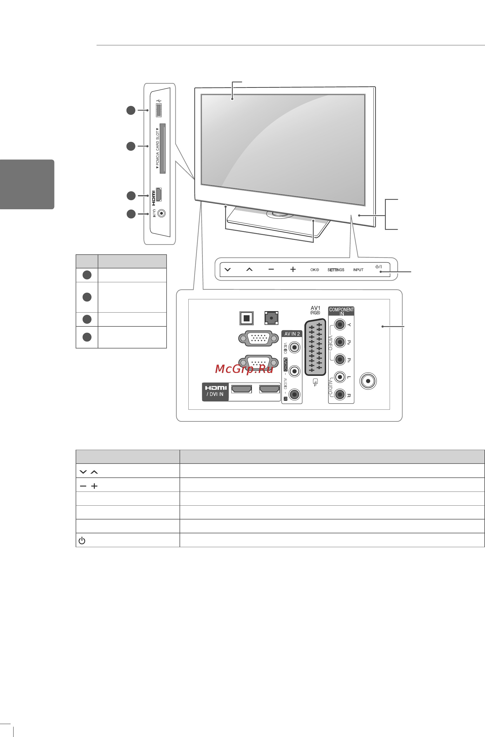 LG 47 CS560 [12/21] Русский