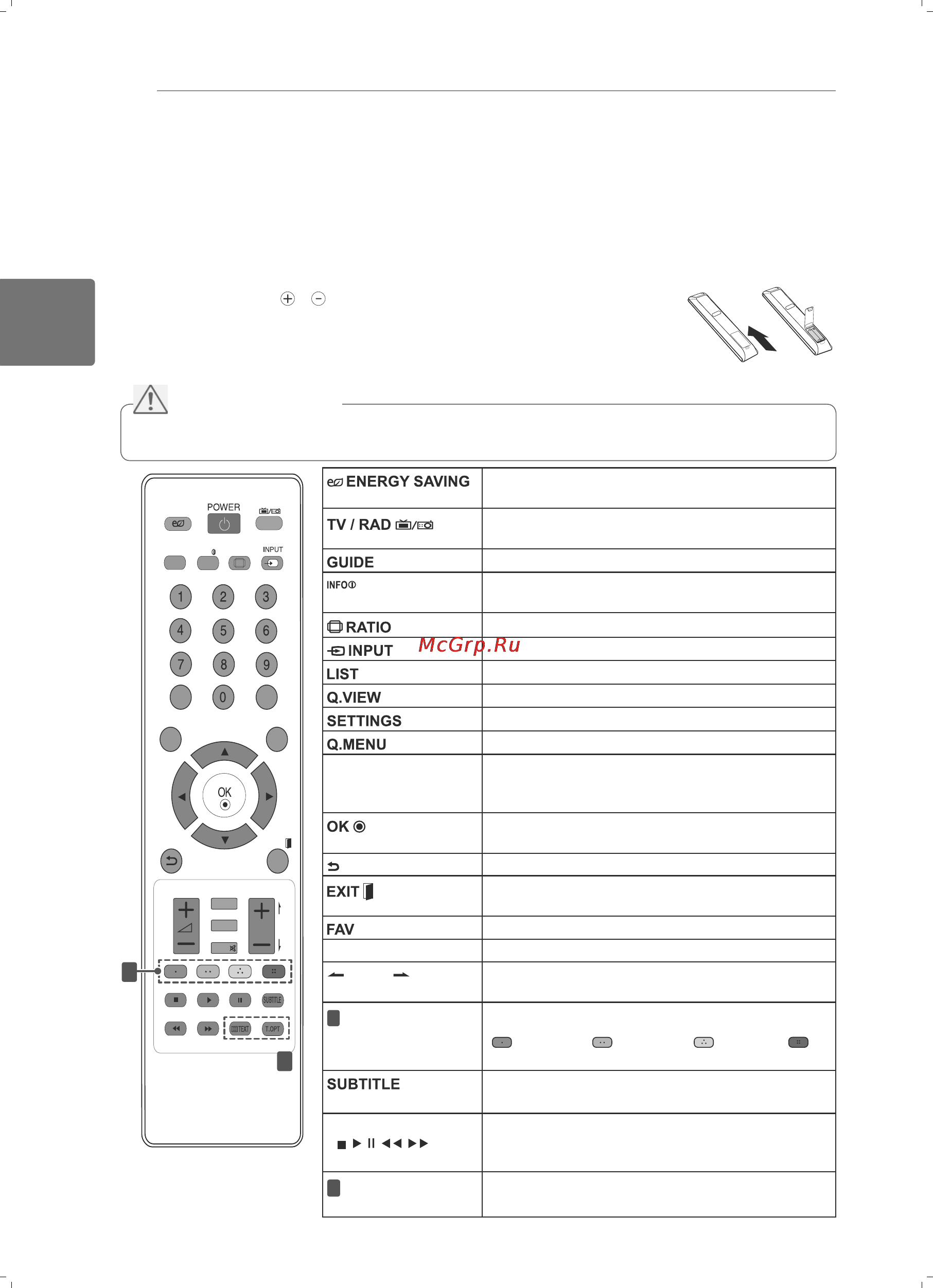 LG 47 CS560 [16/21] Пульт дистанционного управления