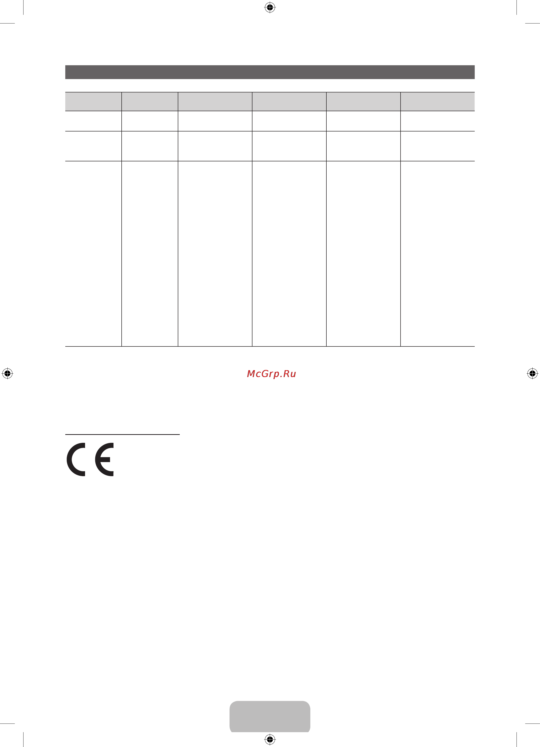 Samsung PS51 E550D1W [22/88] Display resolution