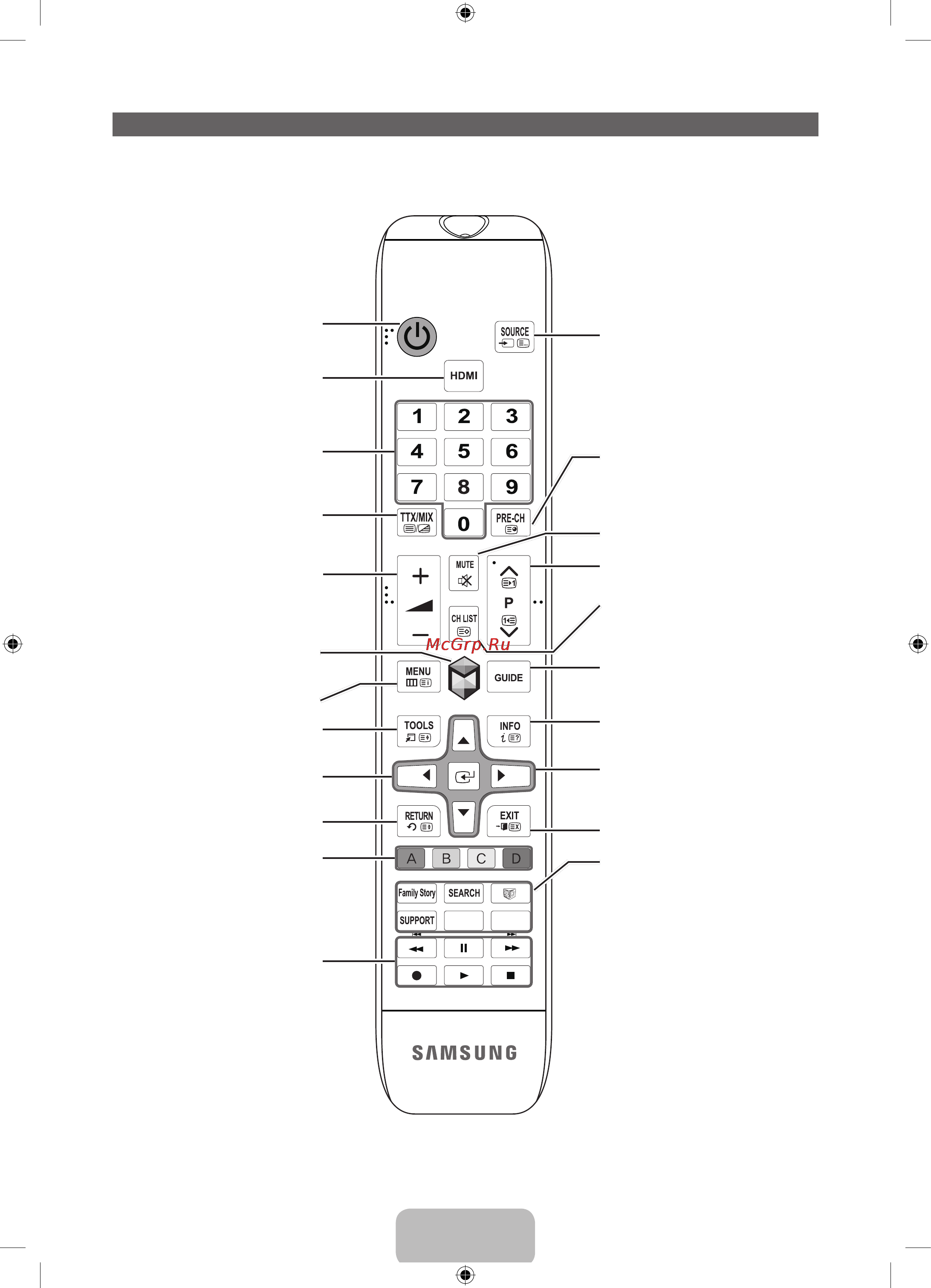 Samsung PS51 E550D1W [28/88] Обзор пульта дистанционного управления