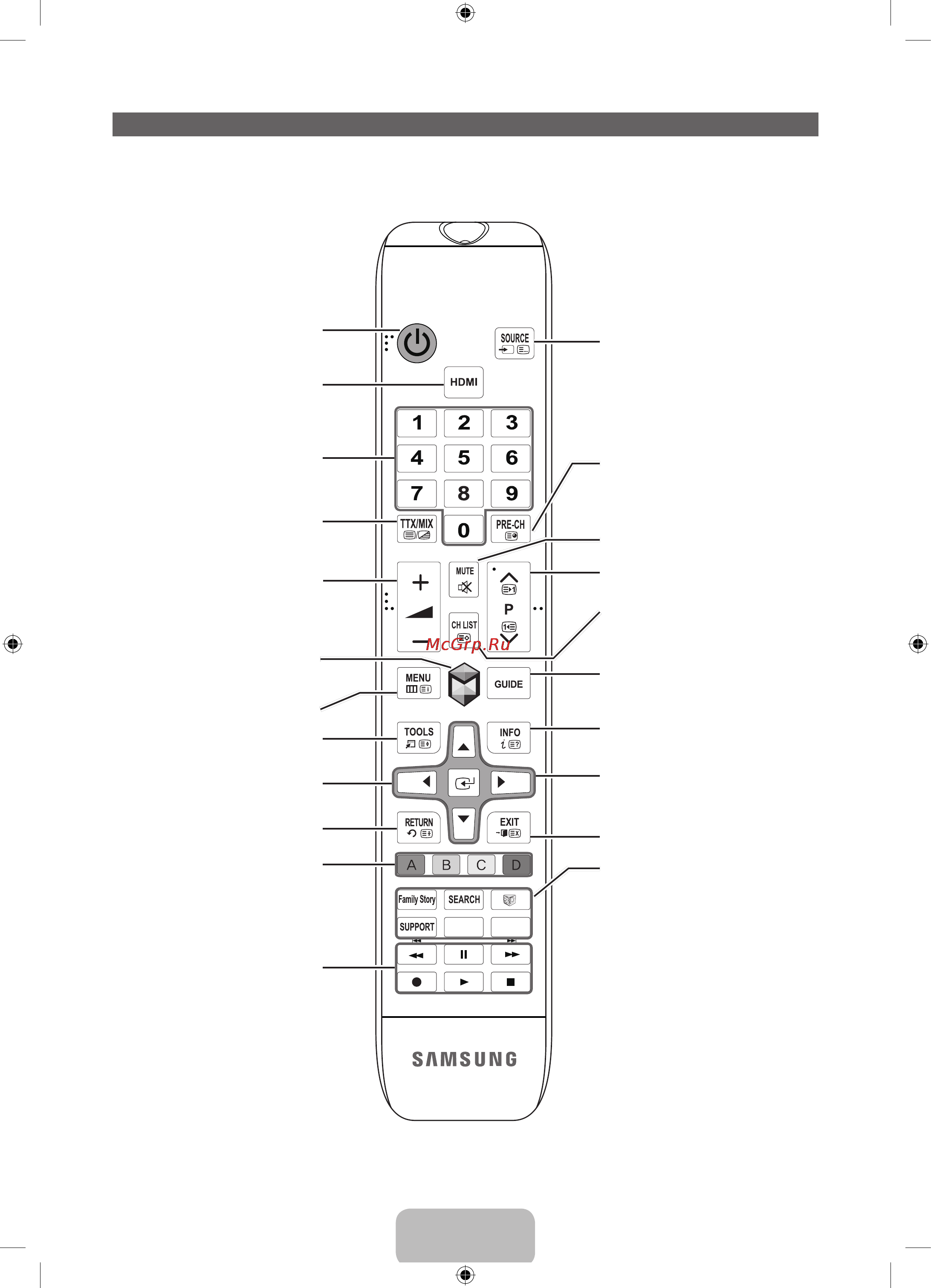 Samsung PS51 E550D1W [6/88] Viewing the remote control