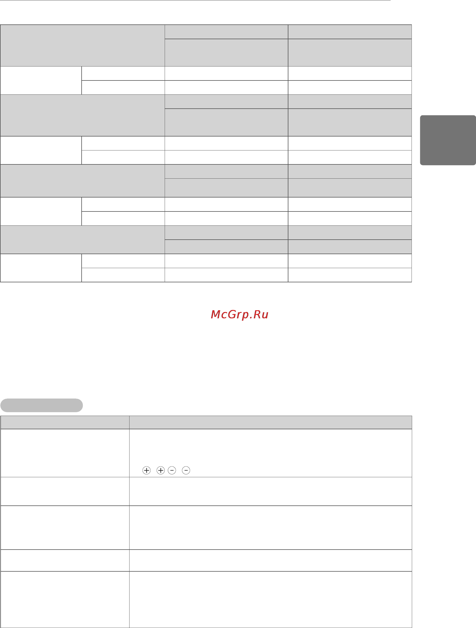 LG 42 PA4520 [19/64] Вес