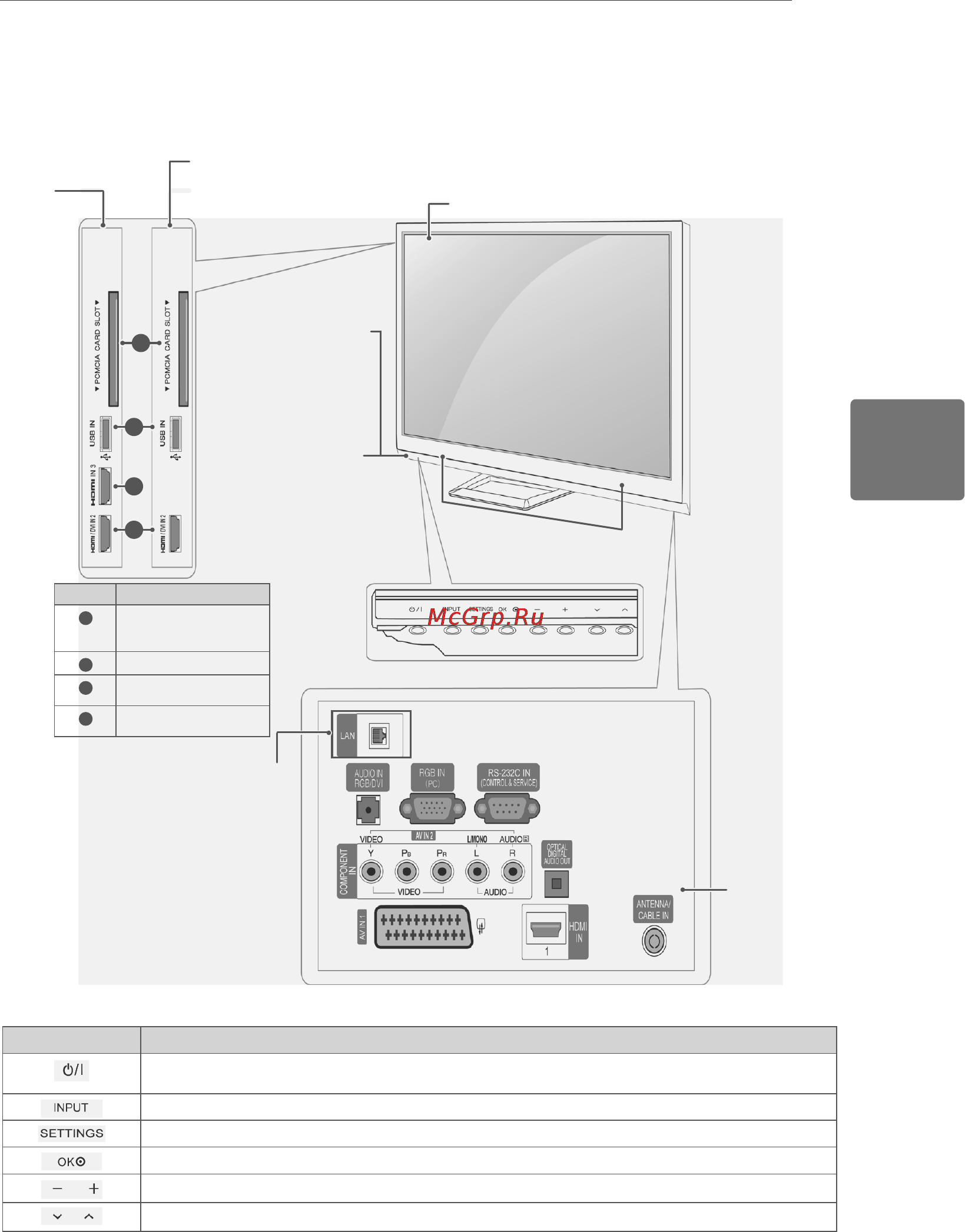 LG 42 PA4520 [29/64] Қазақша