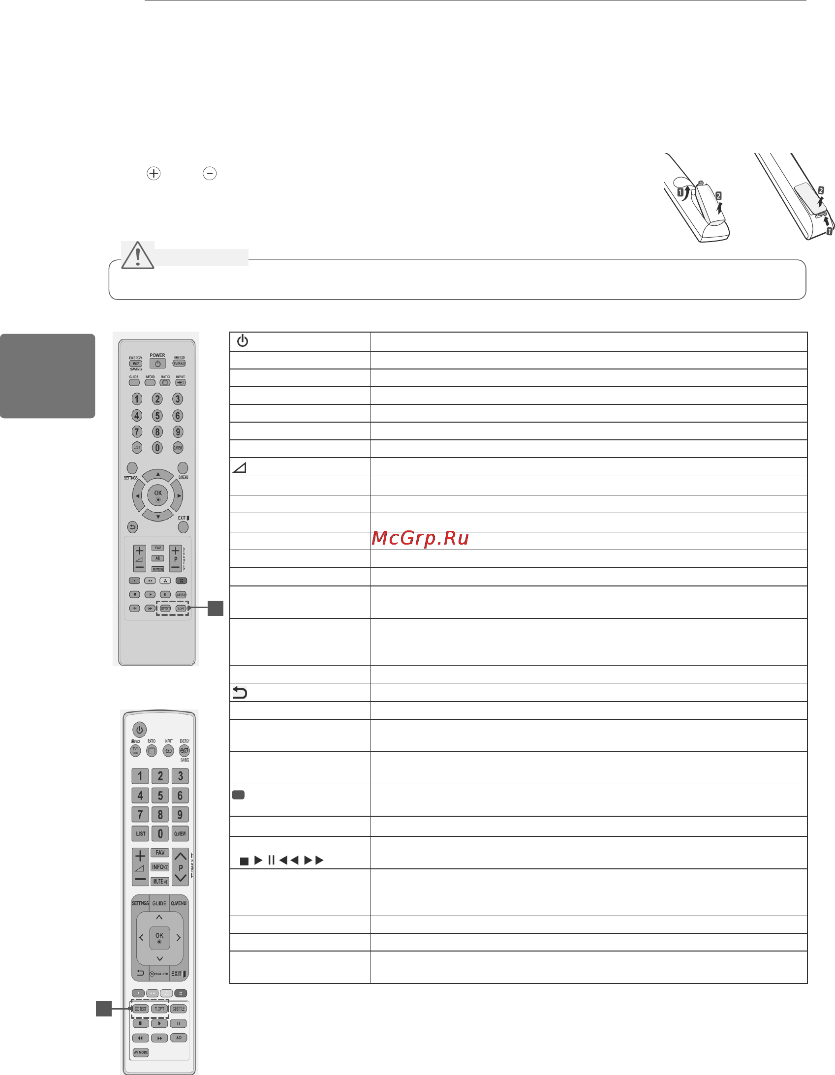 LG 42 PA4520 [36/64] Қашықтан басқару құралы