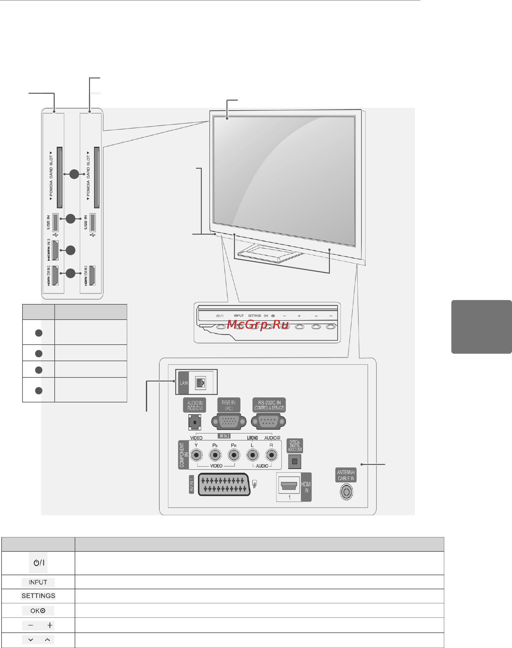 LG 42 PA4520 [49/64] Цифровий сенсор використовується для регулювання якості зображення відповідно до умов