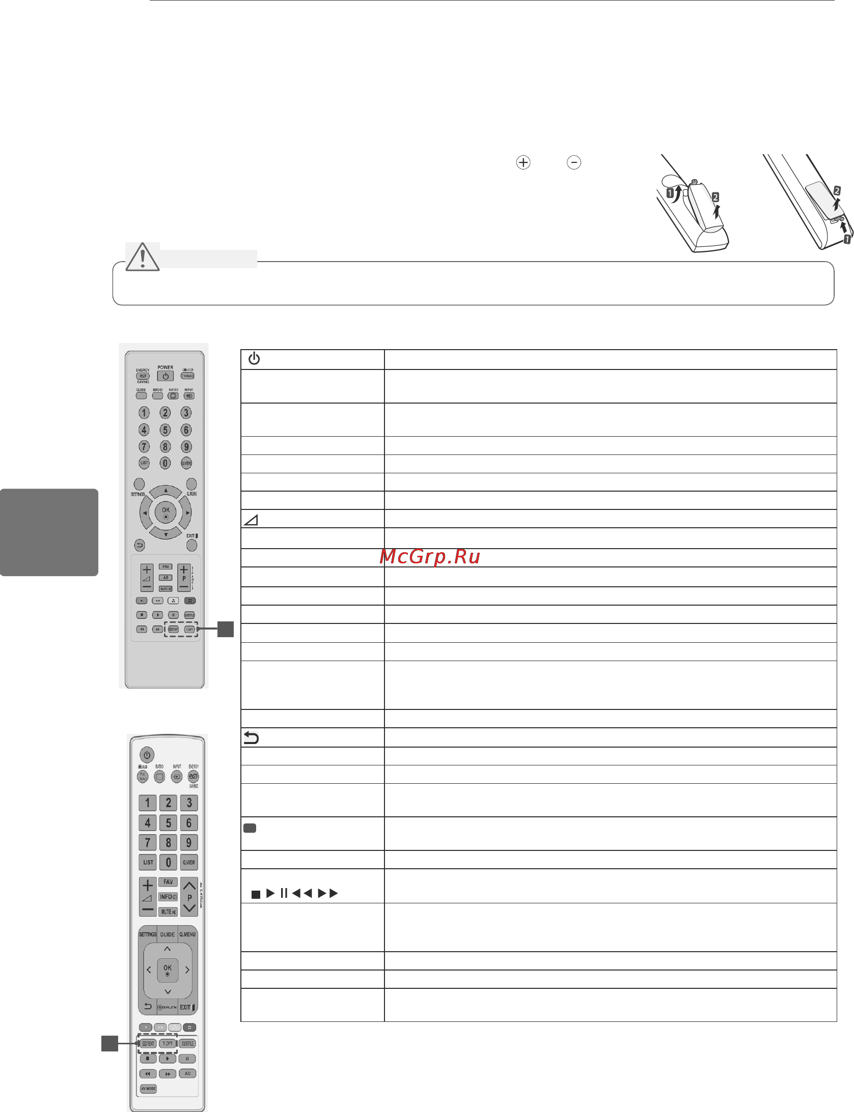 LG 42 PA4520 [56/64] Пульт дистанційного керування