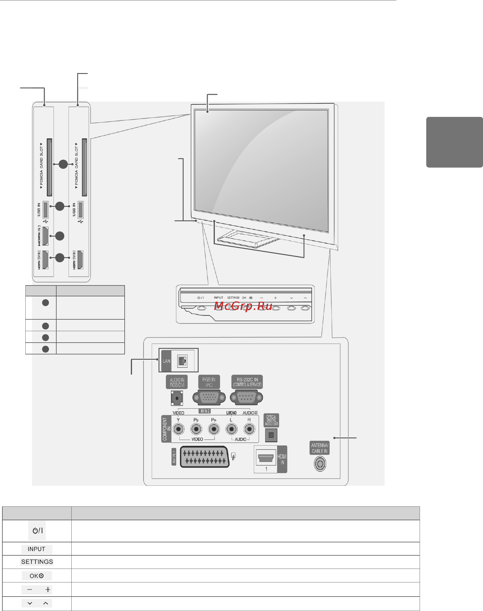 LG 50 PA4520 [9/64] Русский