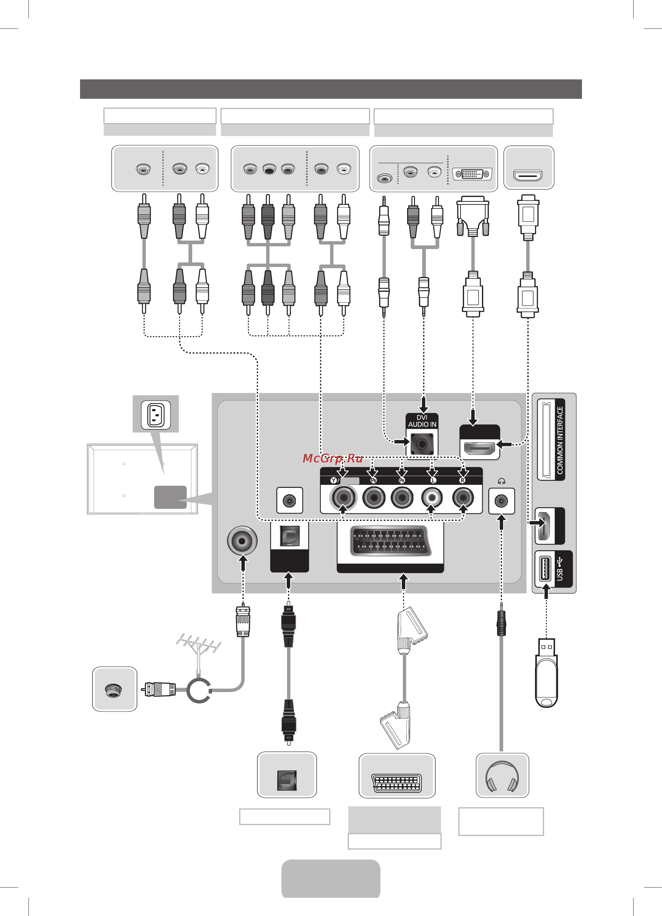 Samsung PS51 E530A3W [19/49] Подключение