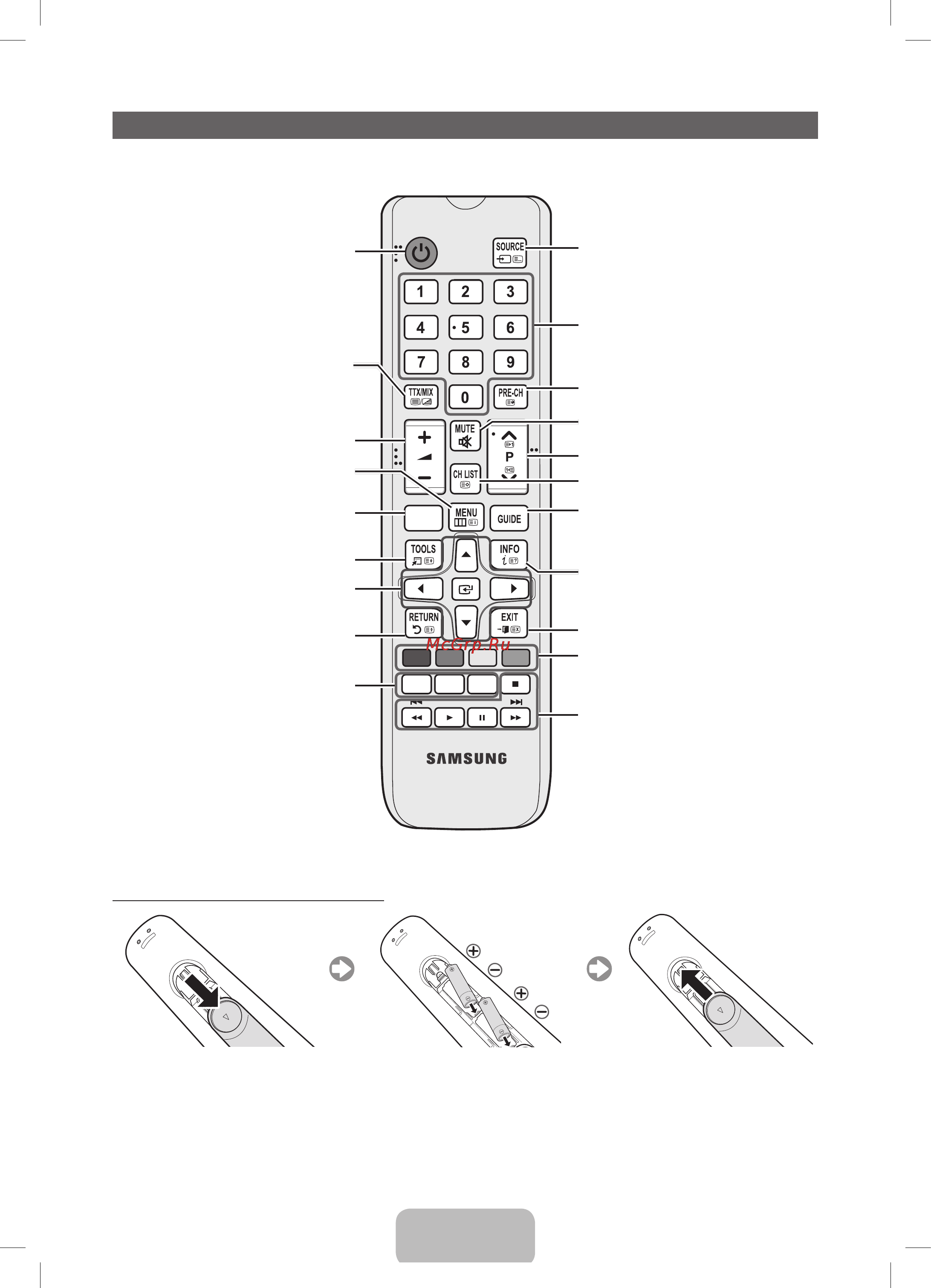 Samsung PS51 E530A3W [29/49] Огляд пульта дистанційного керування