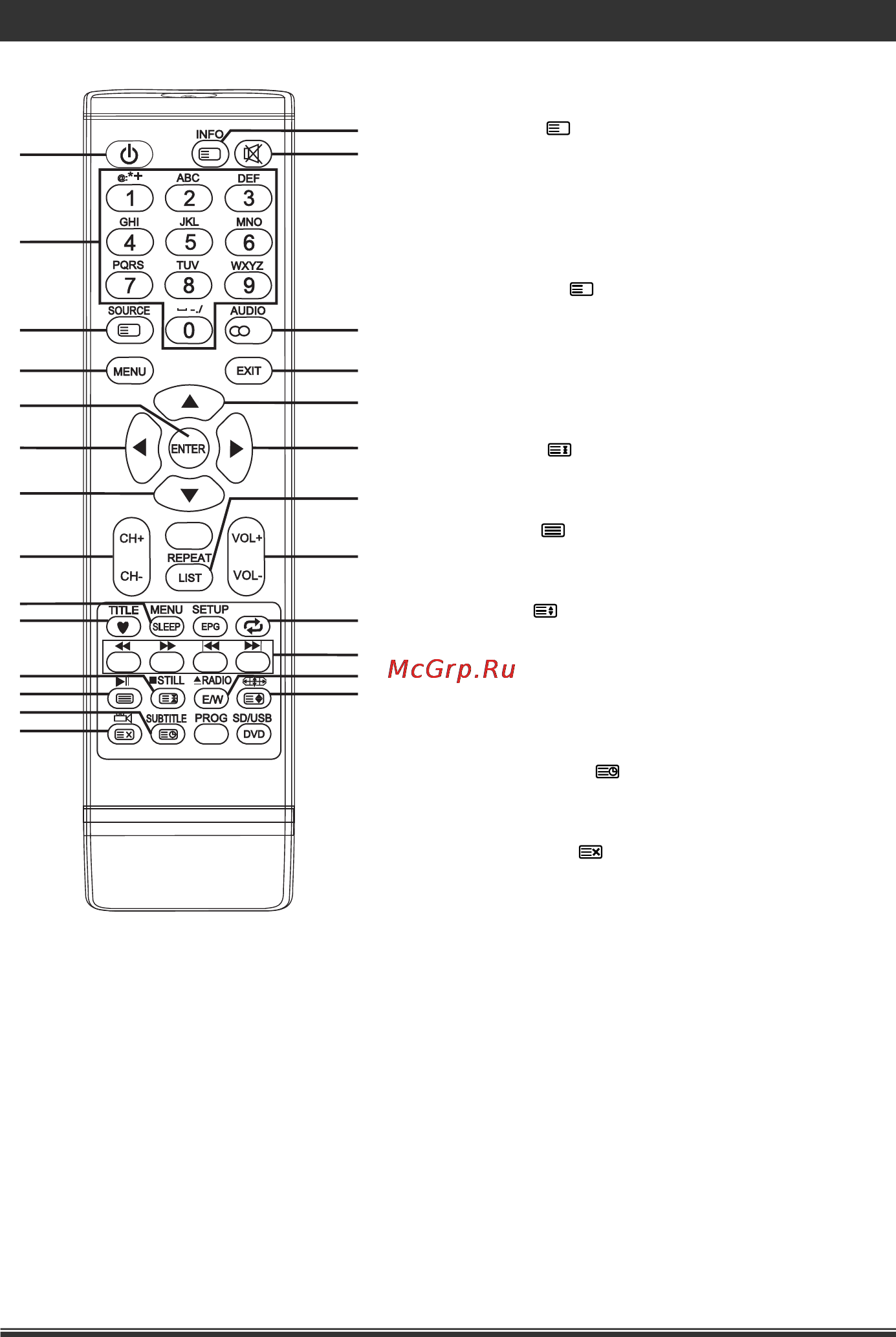 Liberton LED 3225 ABUV [10/40] Led 3225 abuv