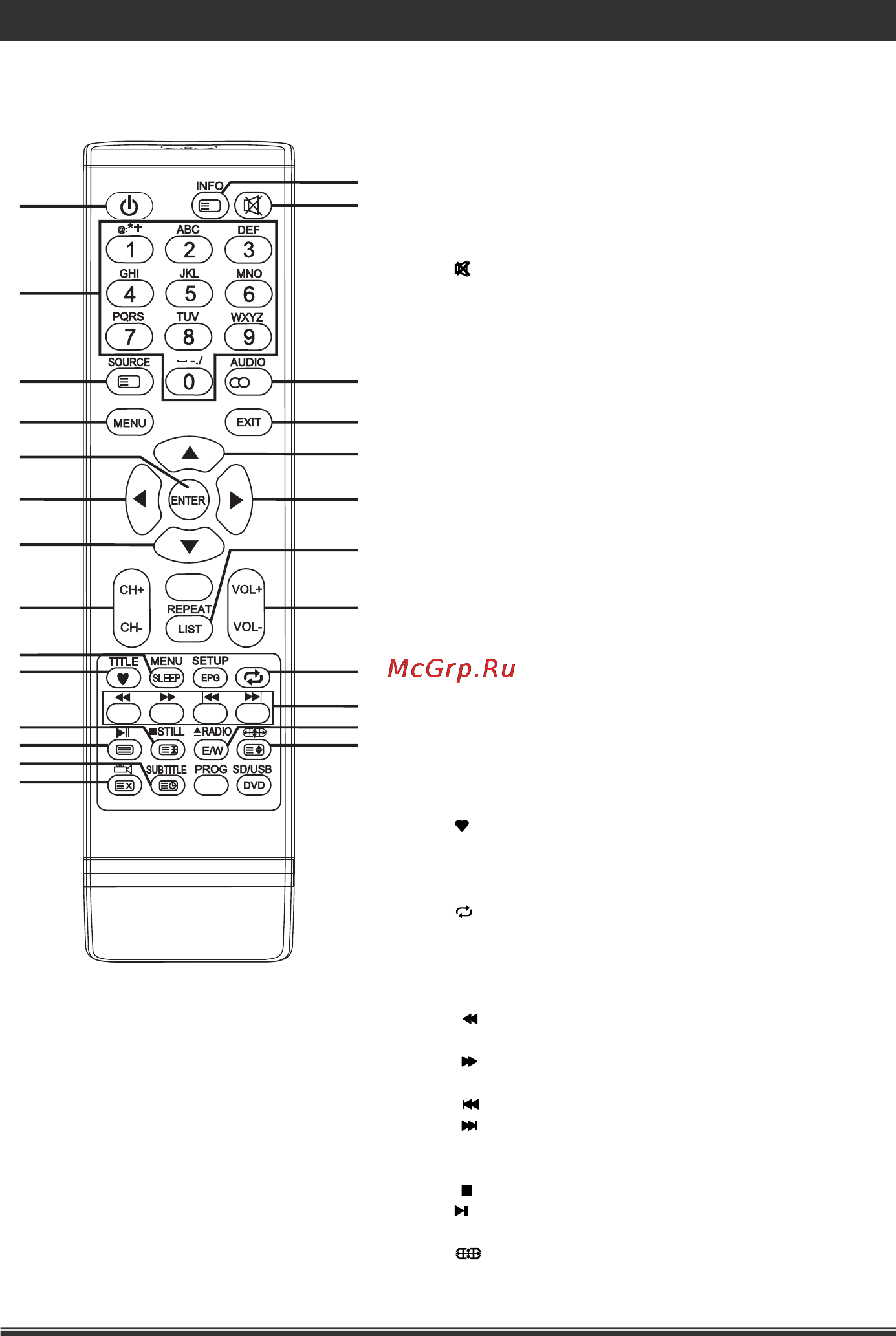 Liberton LED 3225 ABUV [9/40] Led 3225 abuv