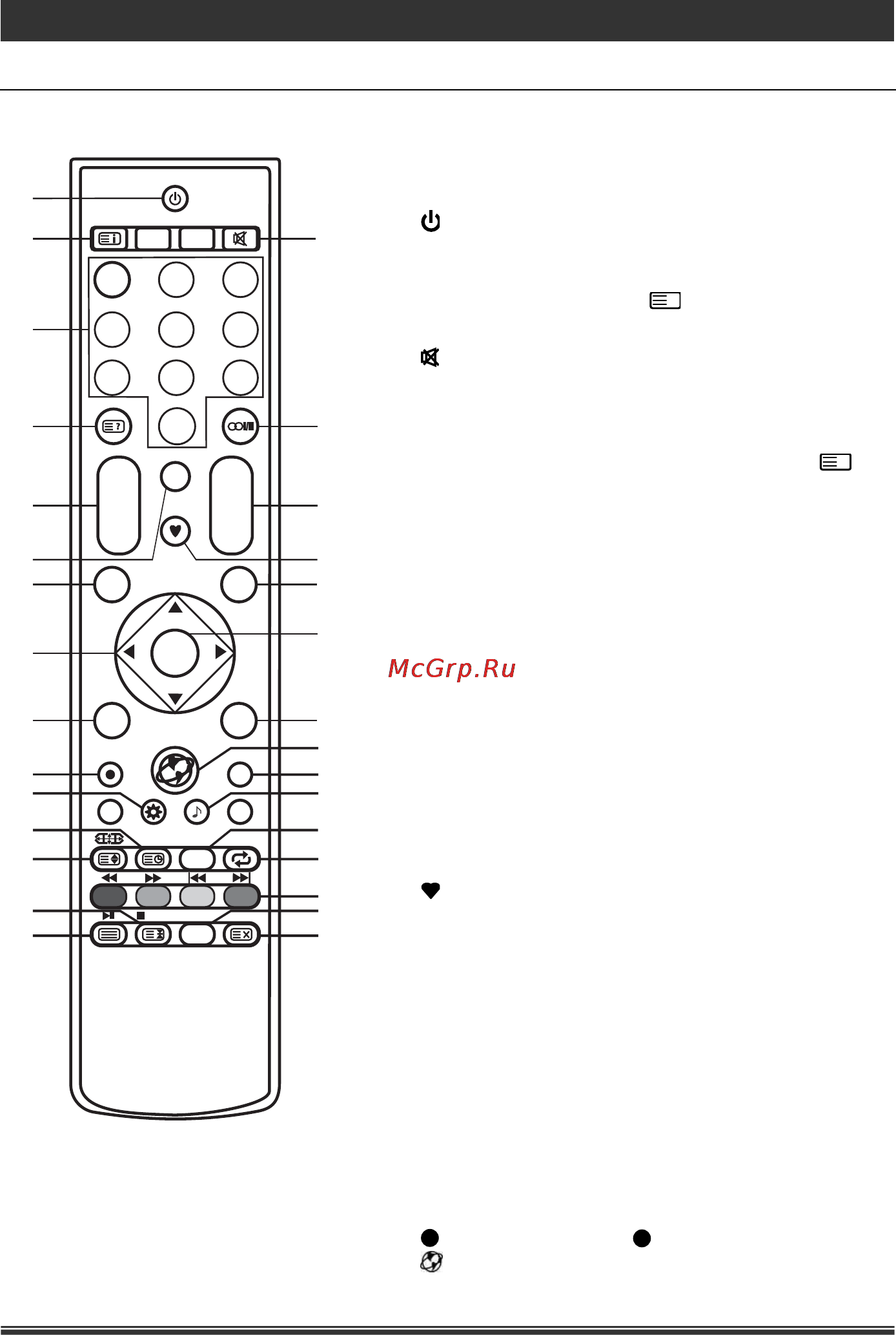 Liberton LED 3245 DWHDR [9/88] Пульт дистанционного управления