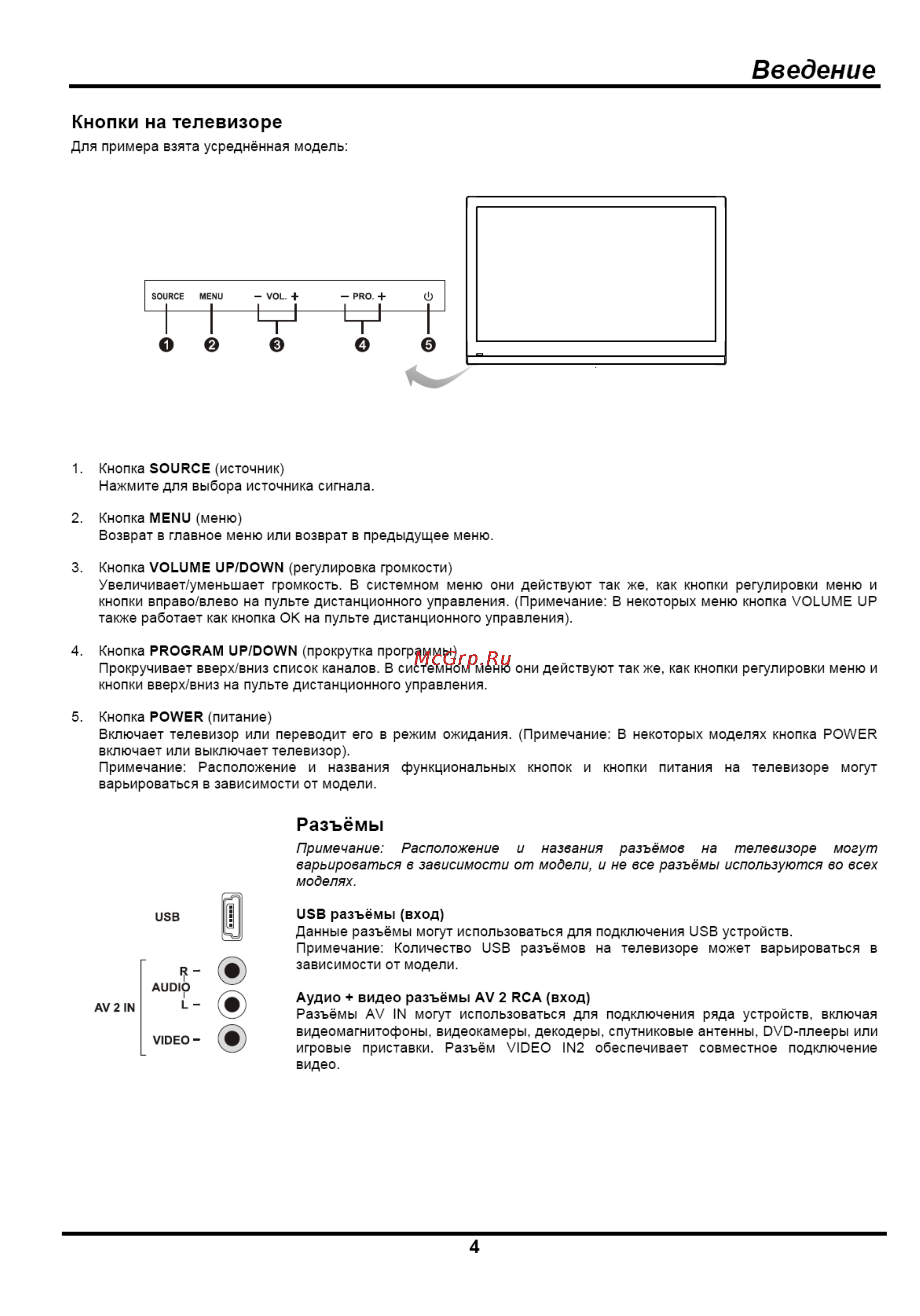 Liberton LED 3930 ABUV [4/14] Разъёмы