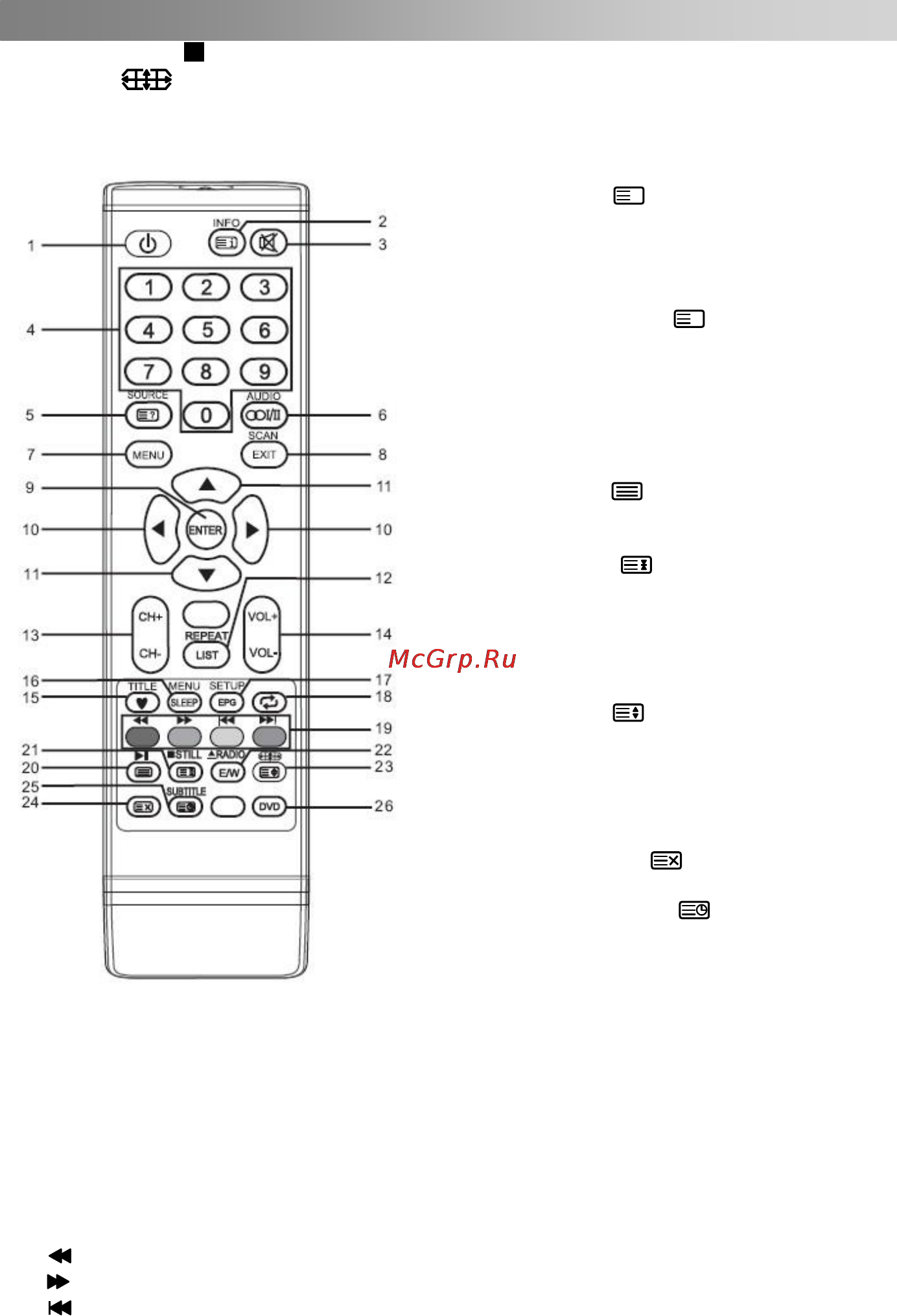 Liberton LED-DVD 2489 ABUV [11/33] Управление устройством