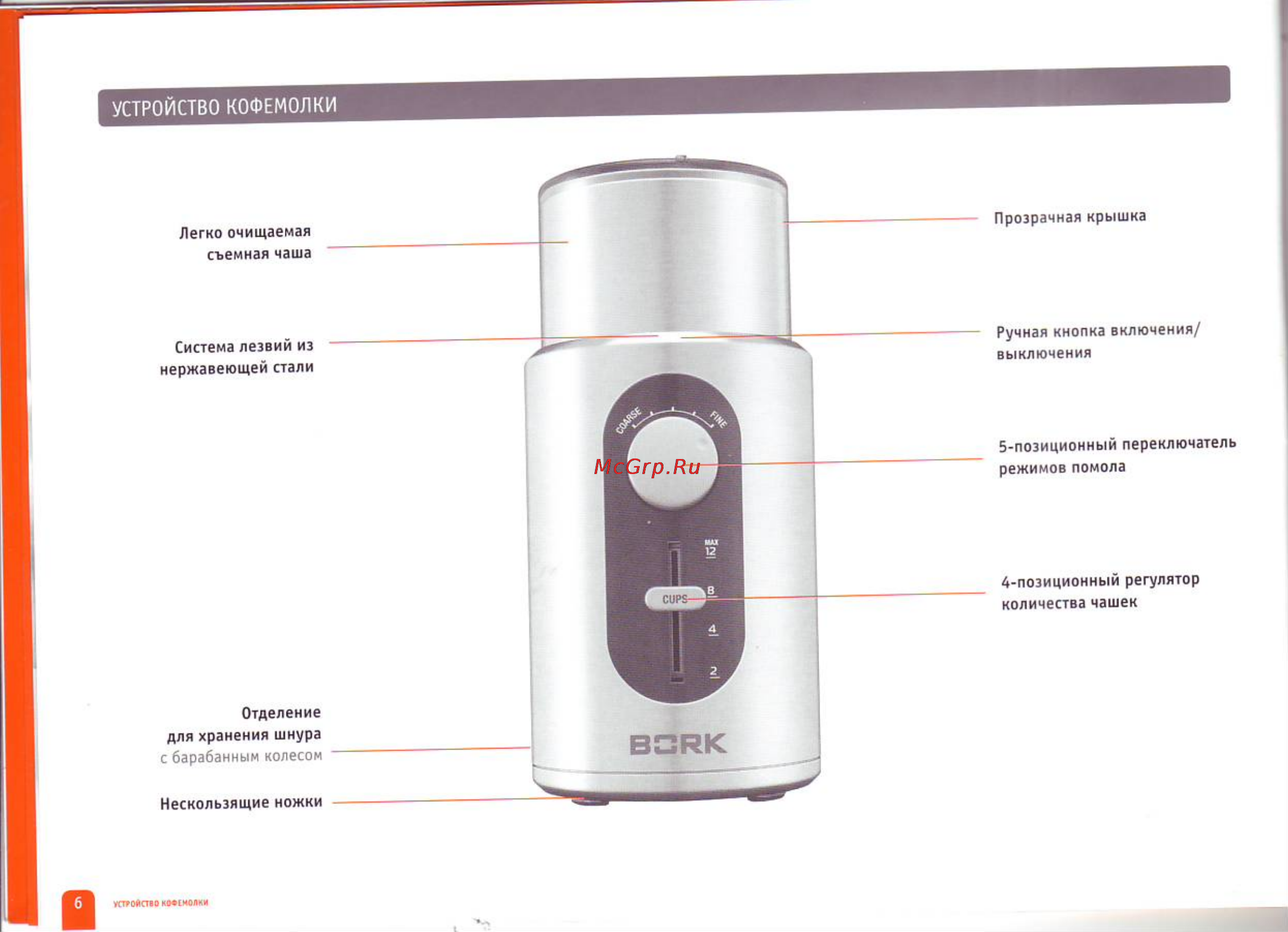 Bork CG MGN 9227 SI [6/13] Устройство кофемолки