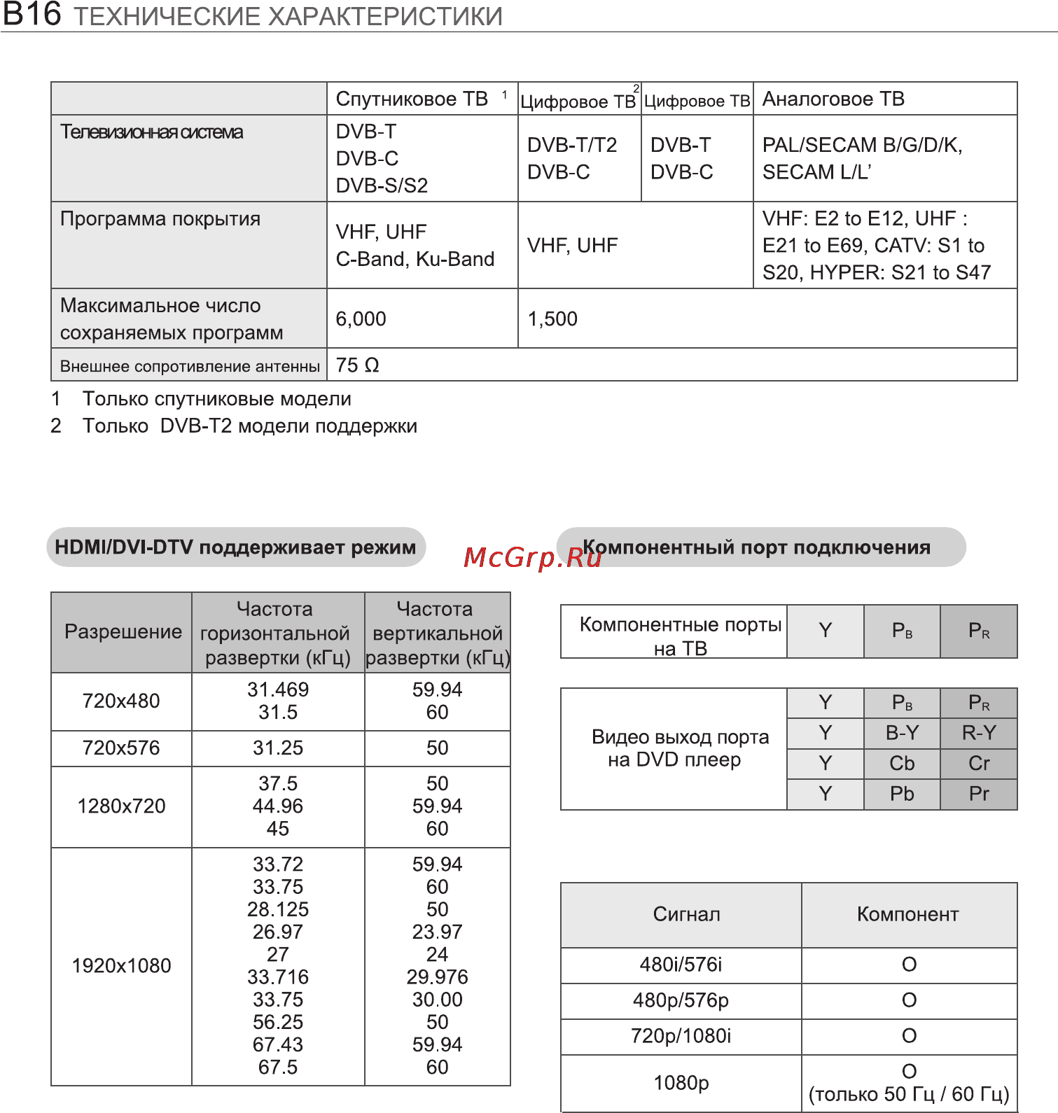 LG 50 PM4700 Инструкция по эксплуатации онлайн [98/100] 61965